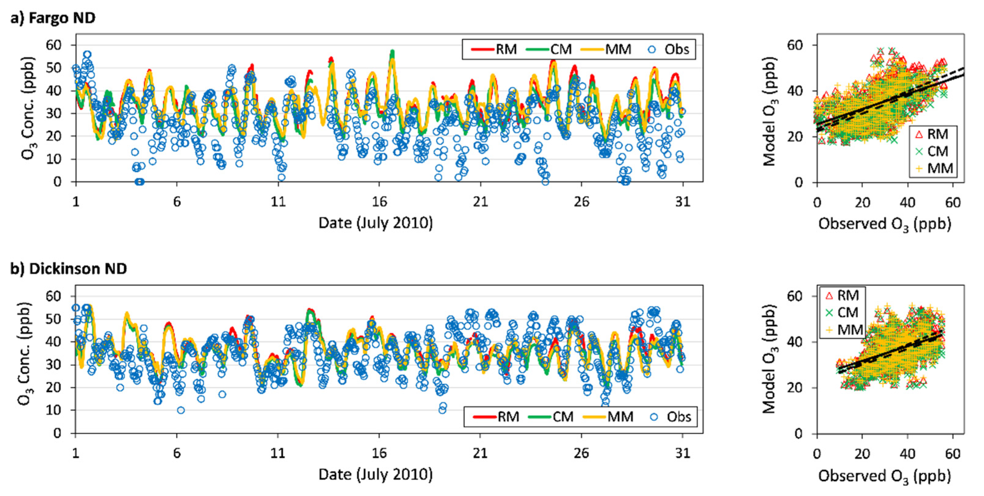 Atmosphere 12 01121 g005