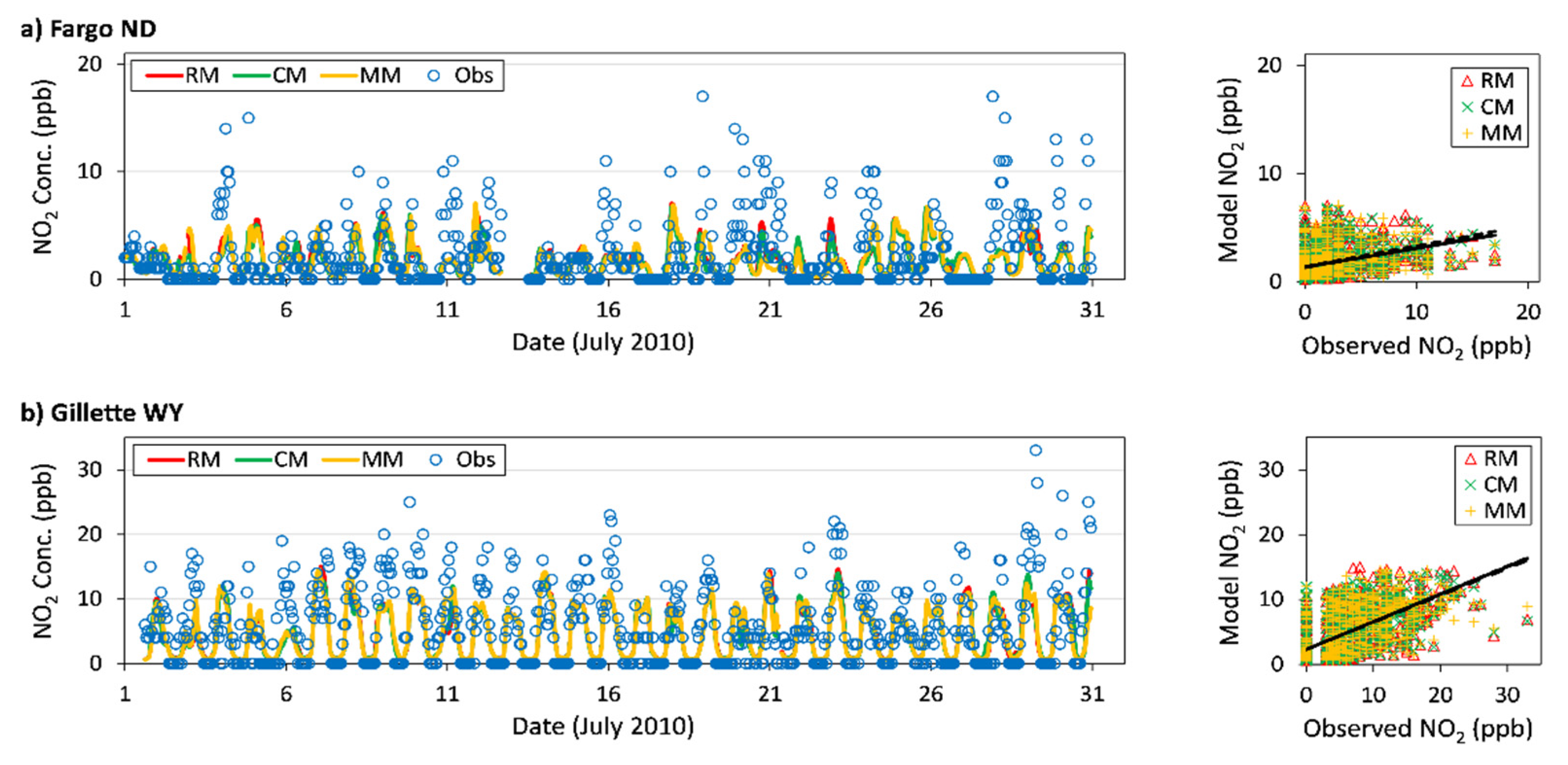 Atmosphere 12 01121 g007
