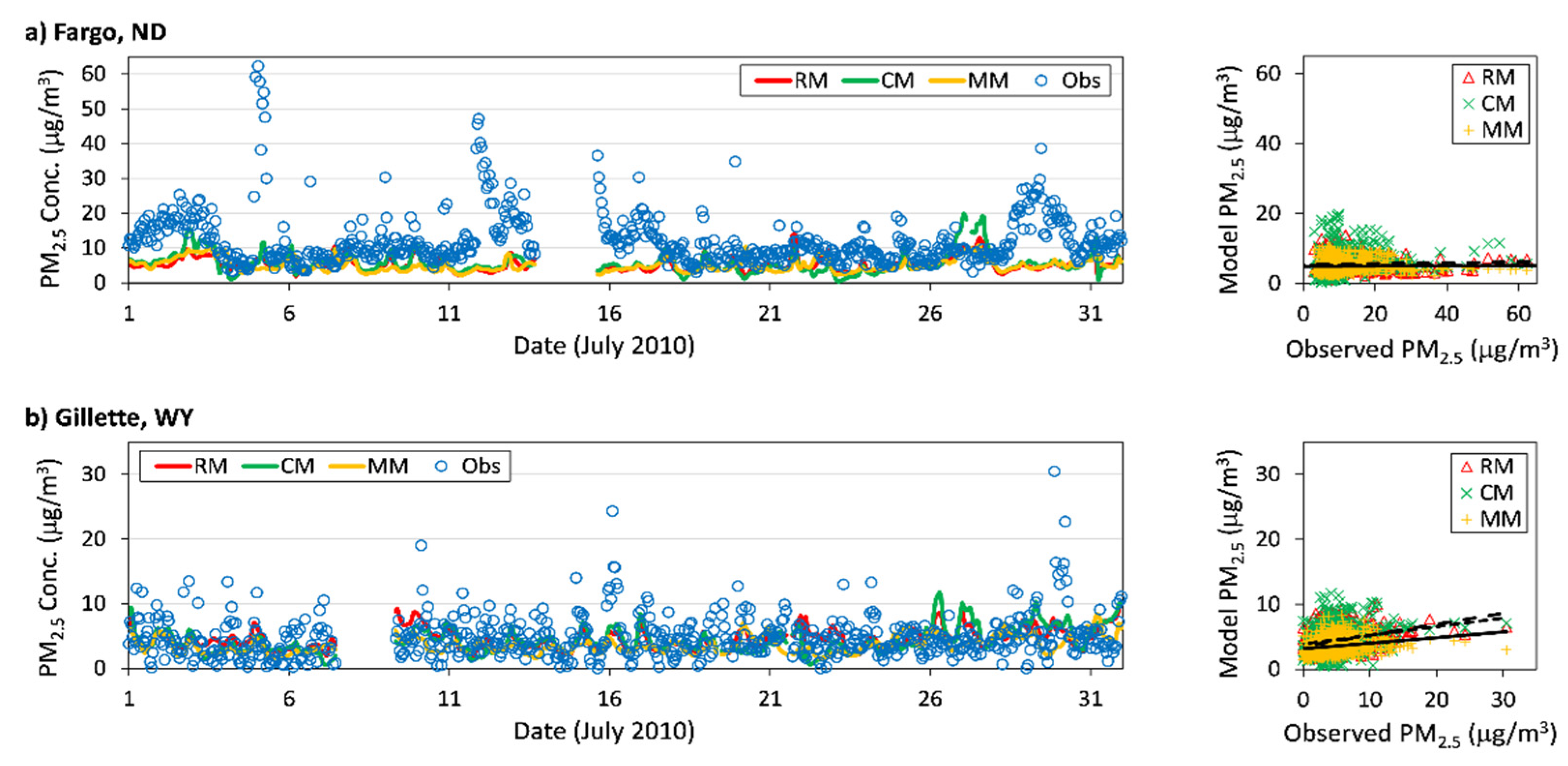 Atmosphere 12 01121 g009