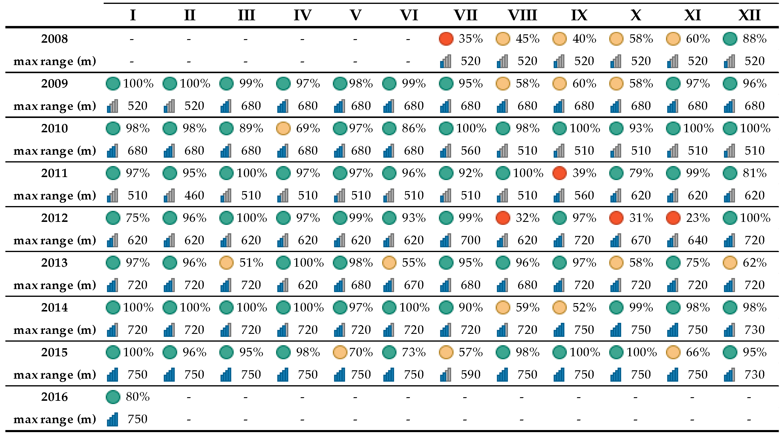Atmosphere 12 01122 i001 Atmosphere 12 01122 i001