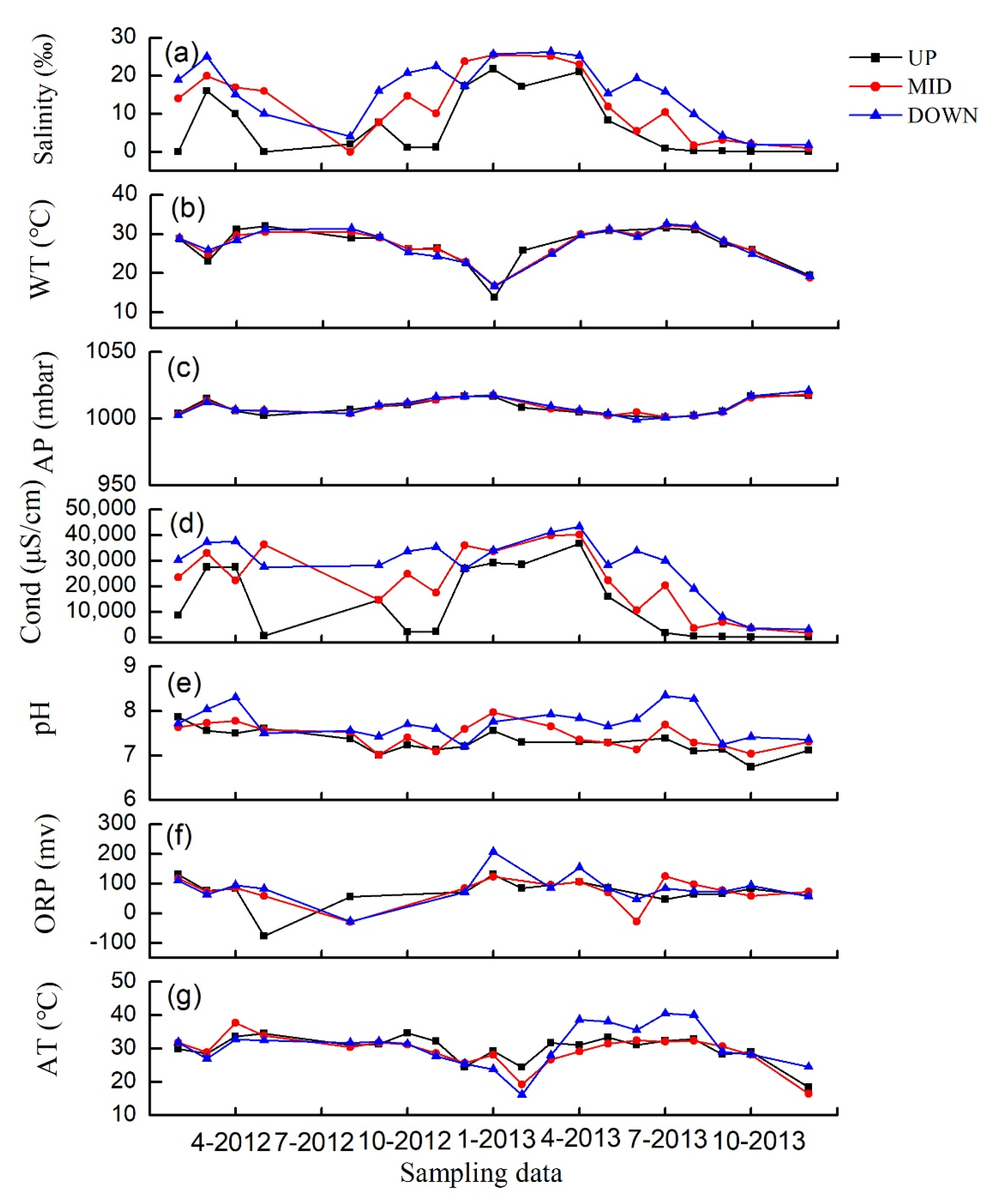 Atmosphere 12 01126 g003