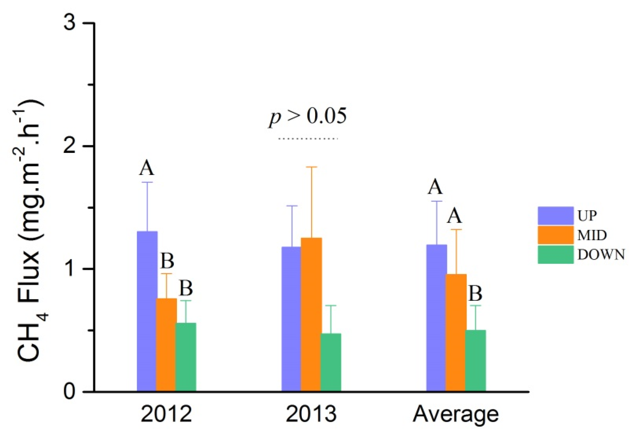 Atmosphere 12 01126 g005