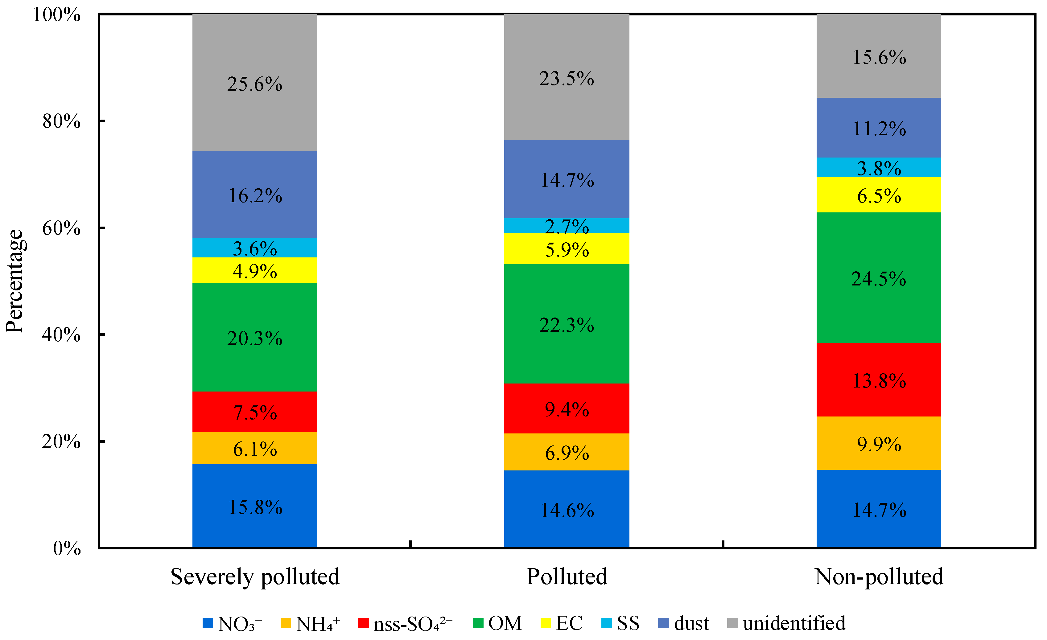 Atmosphere 12 01127 g001