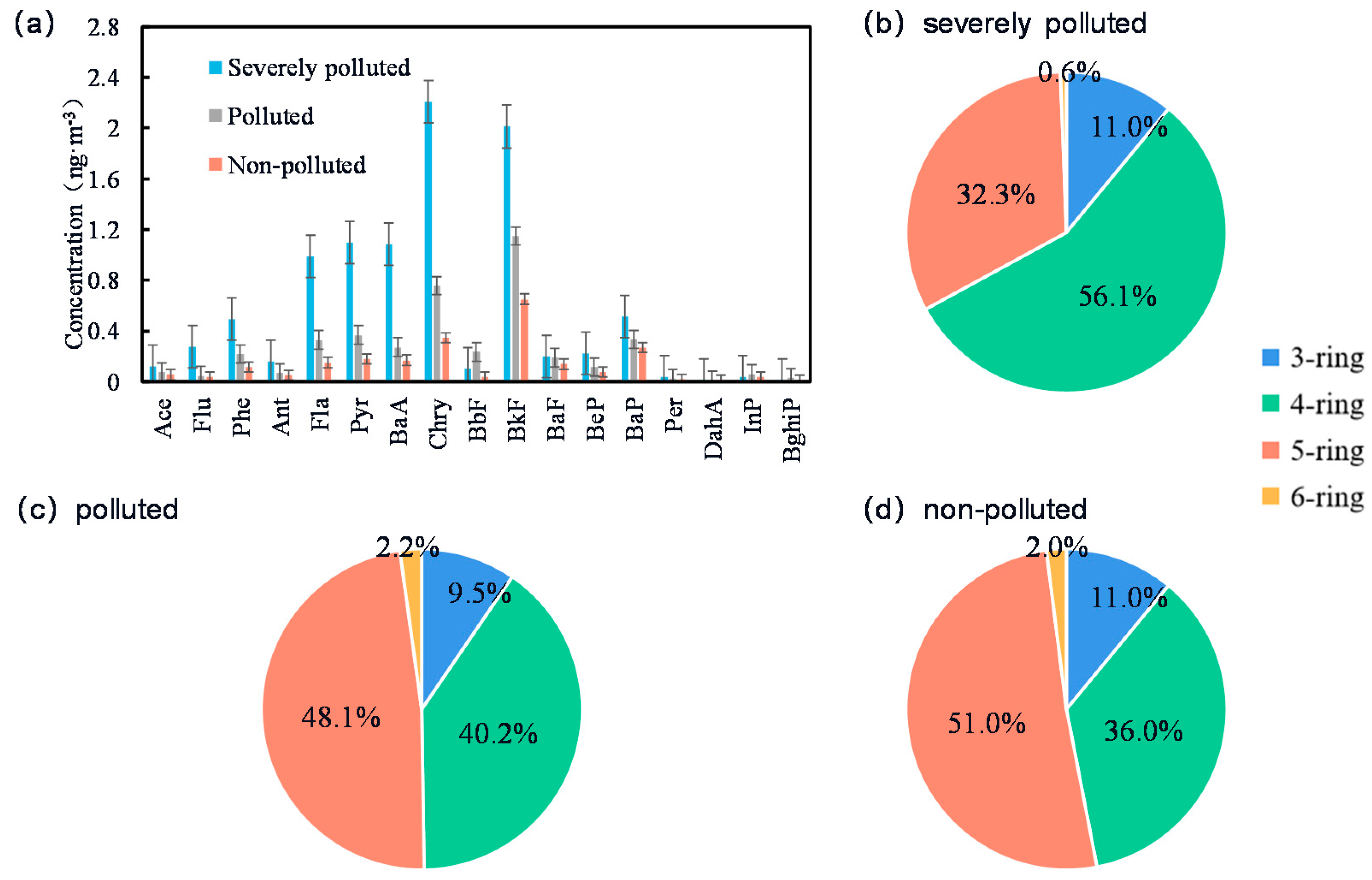 Atmosphere 12 01127 g004