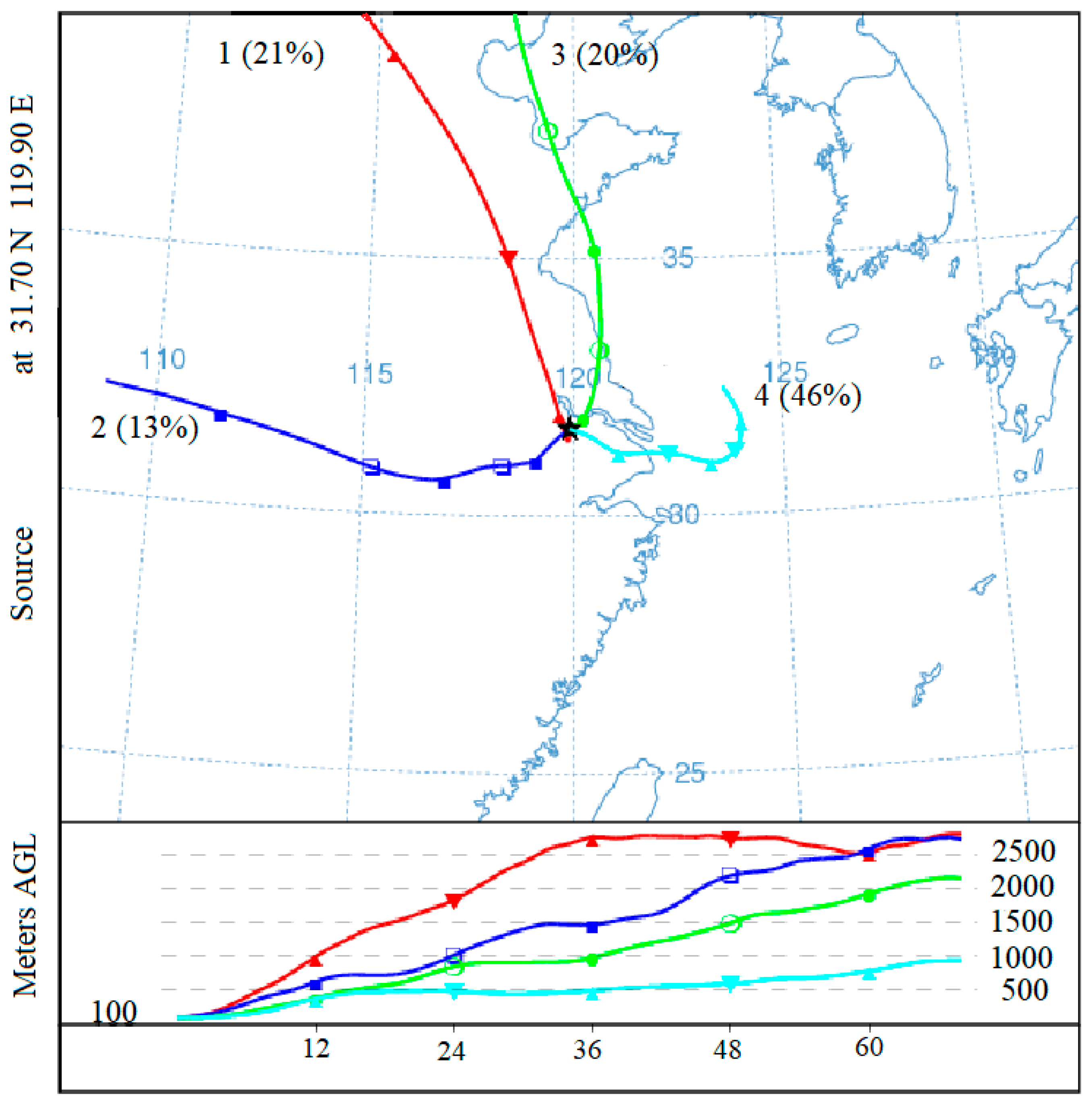 Atmosphere 12 01127 g005