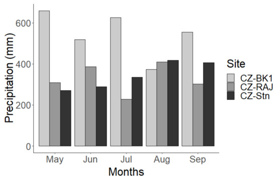 Atmosphere 12 01128 g0a1