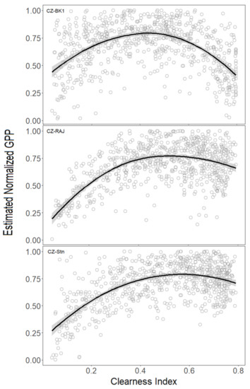 Atmosphere 12 01128 g0a3