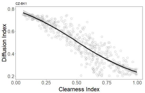 Atmosphere 12 01128 g0a4