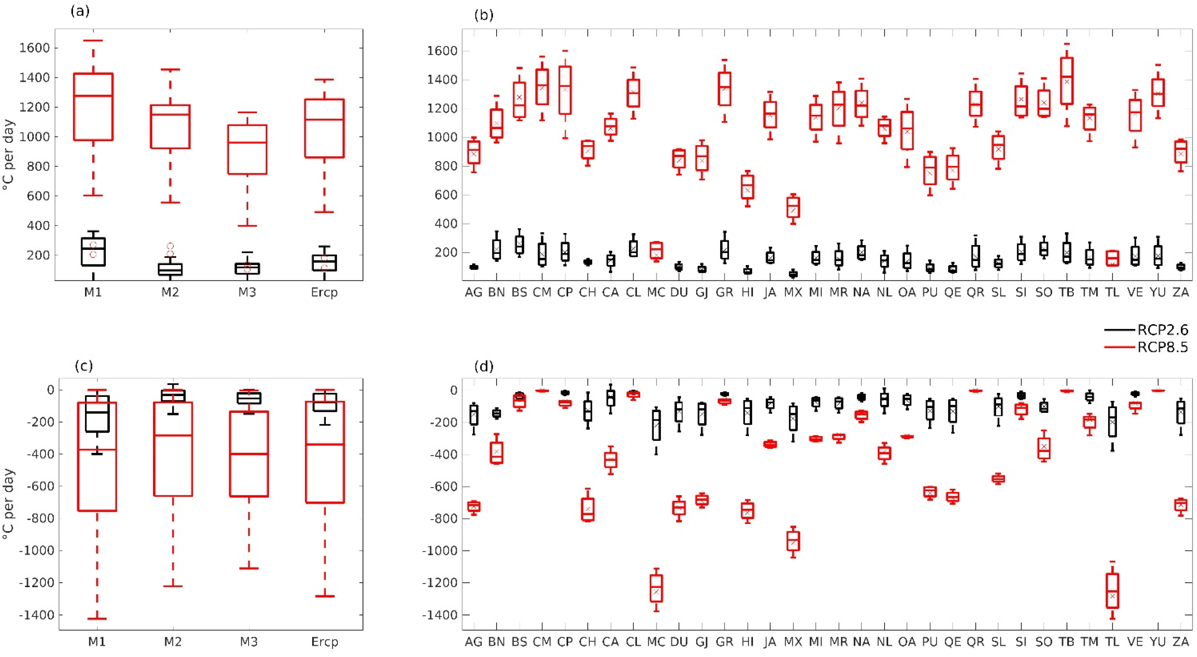Atmosphere 12 01131 g007