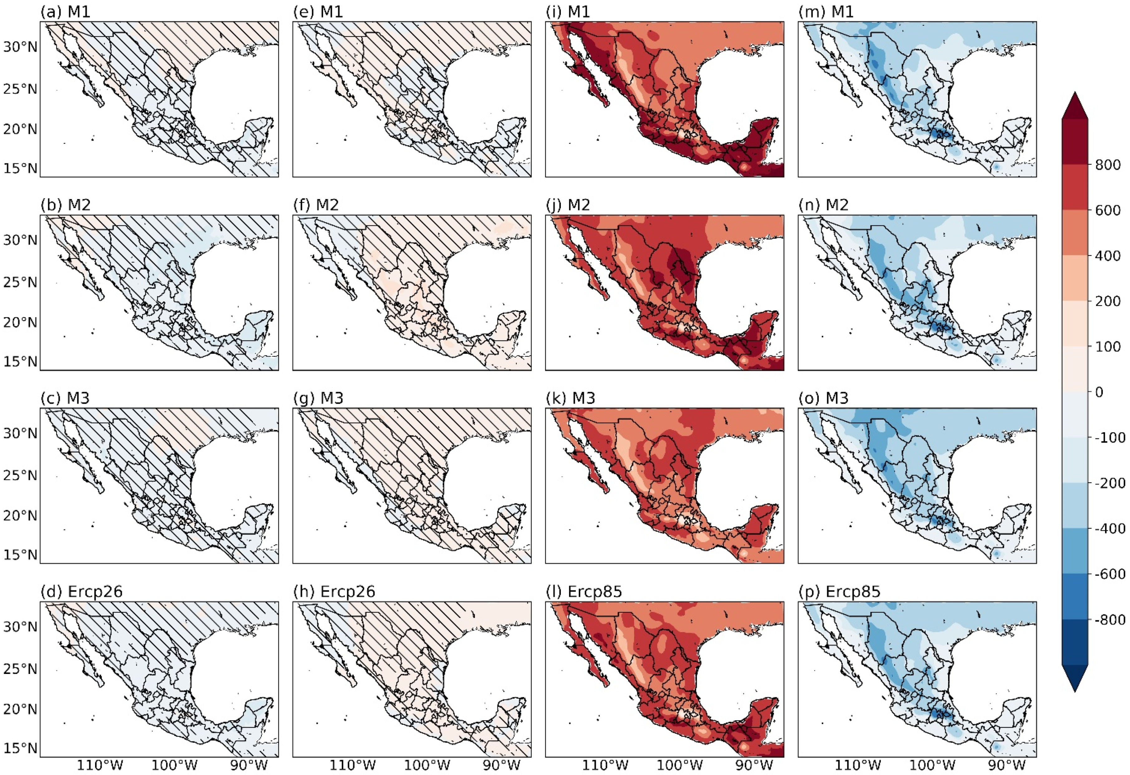 Atmosphere 12 01131 g008
