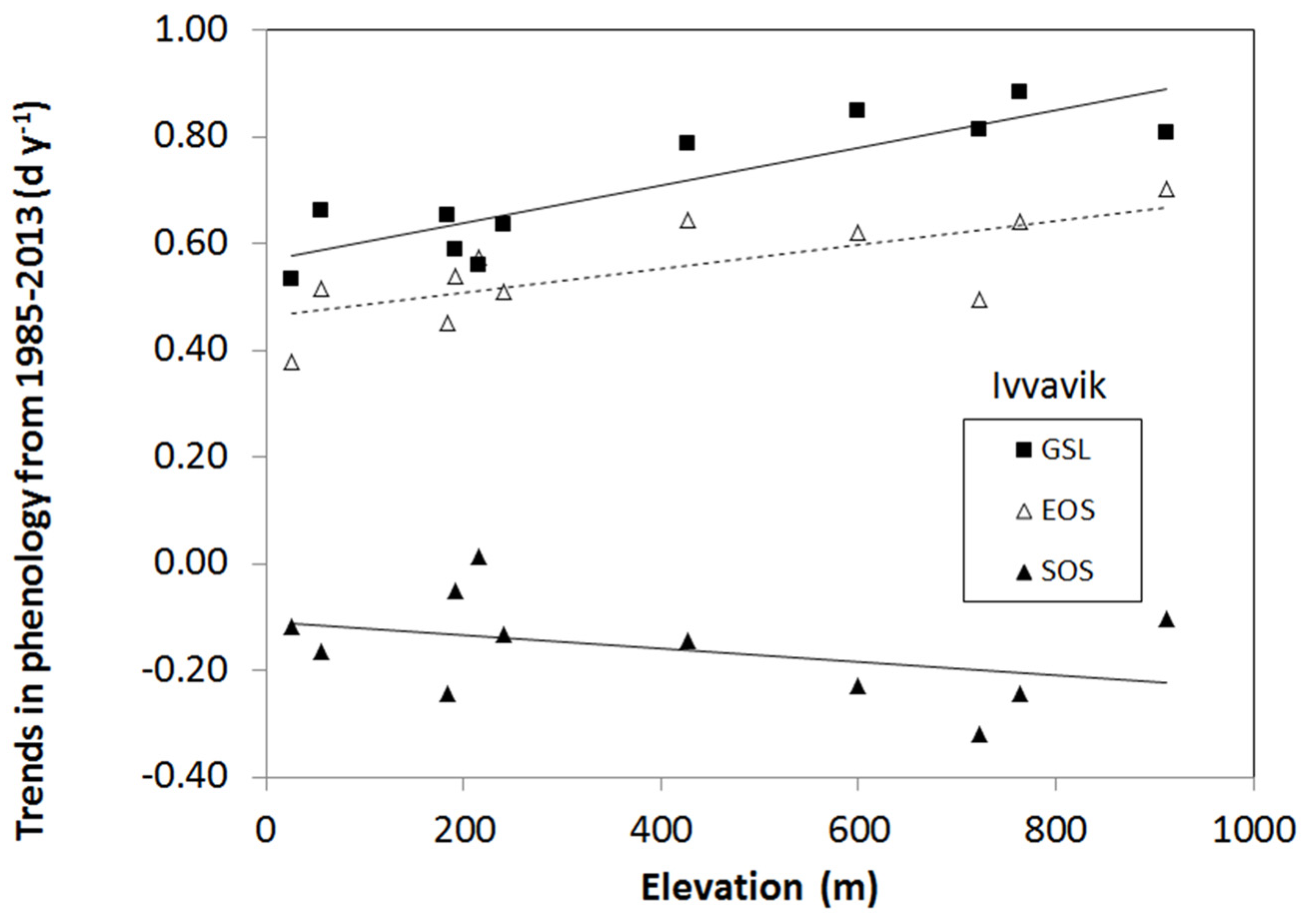 Atmosphere 12 01133 g005