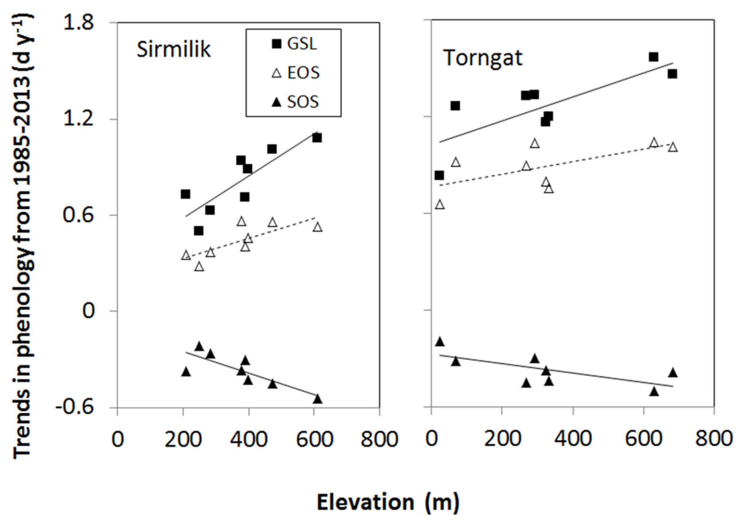 Atmosphere 12 01133 g006