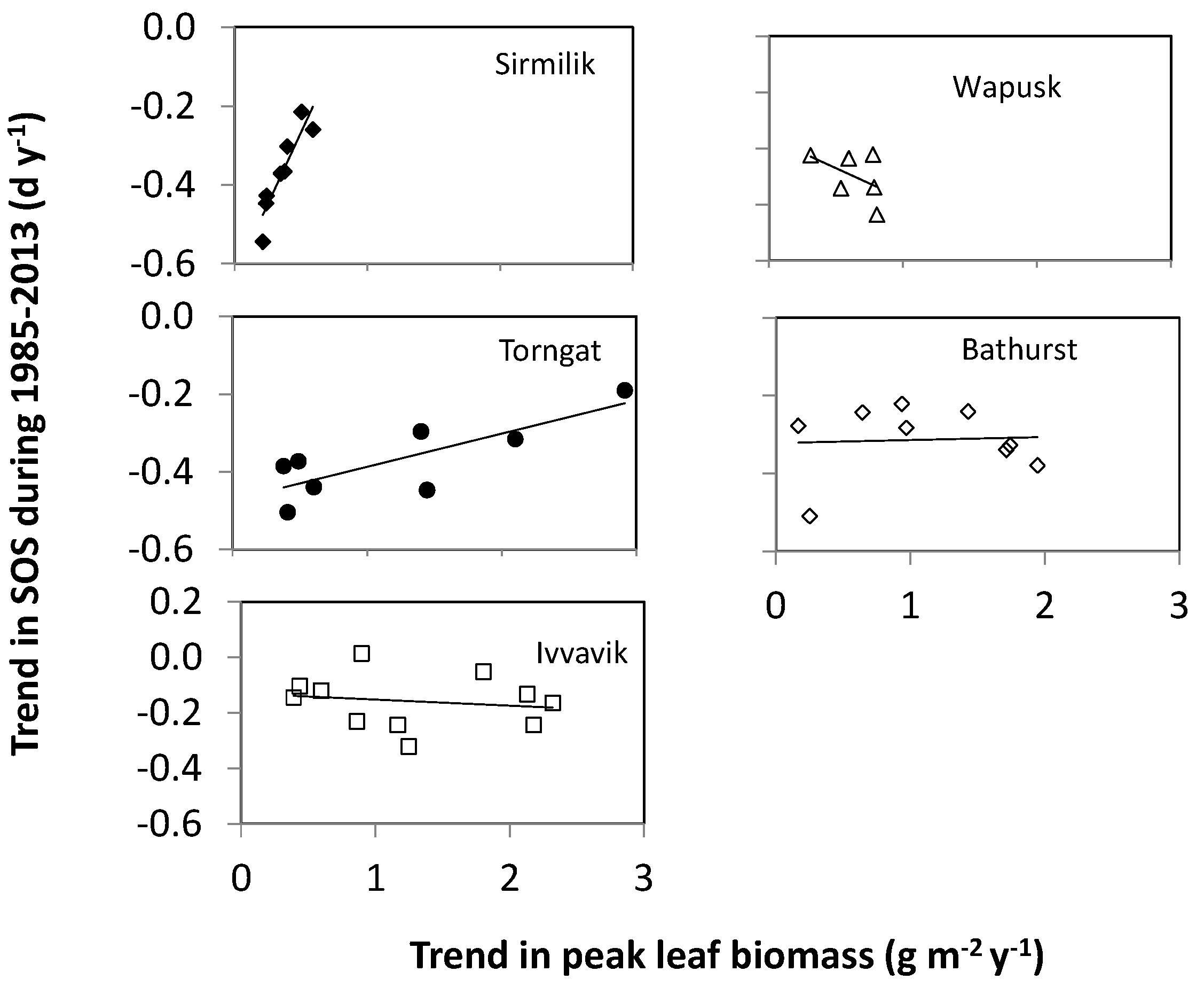 Atmosphere 12 01133 g007