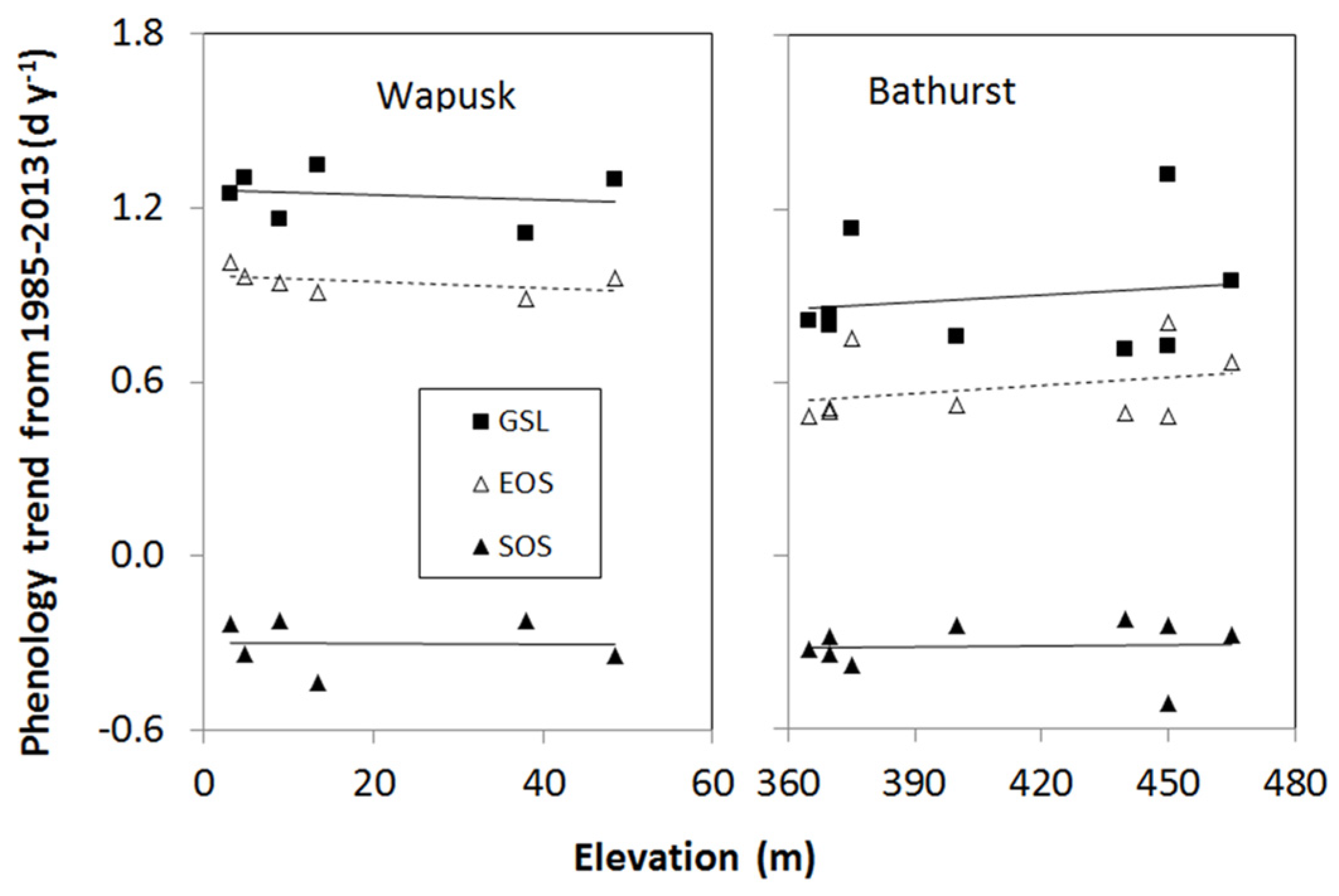 Atmosphere 12 01133 g008