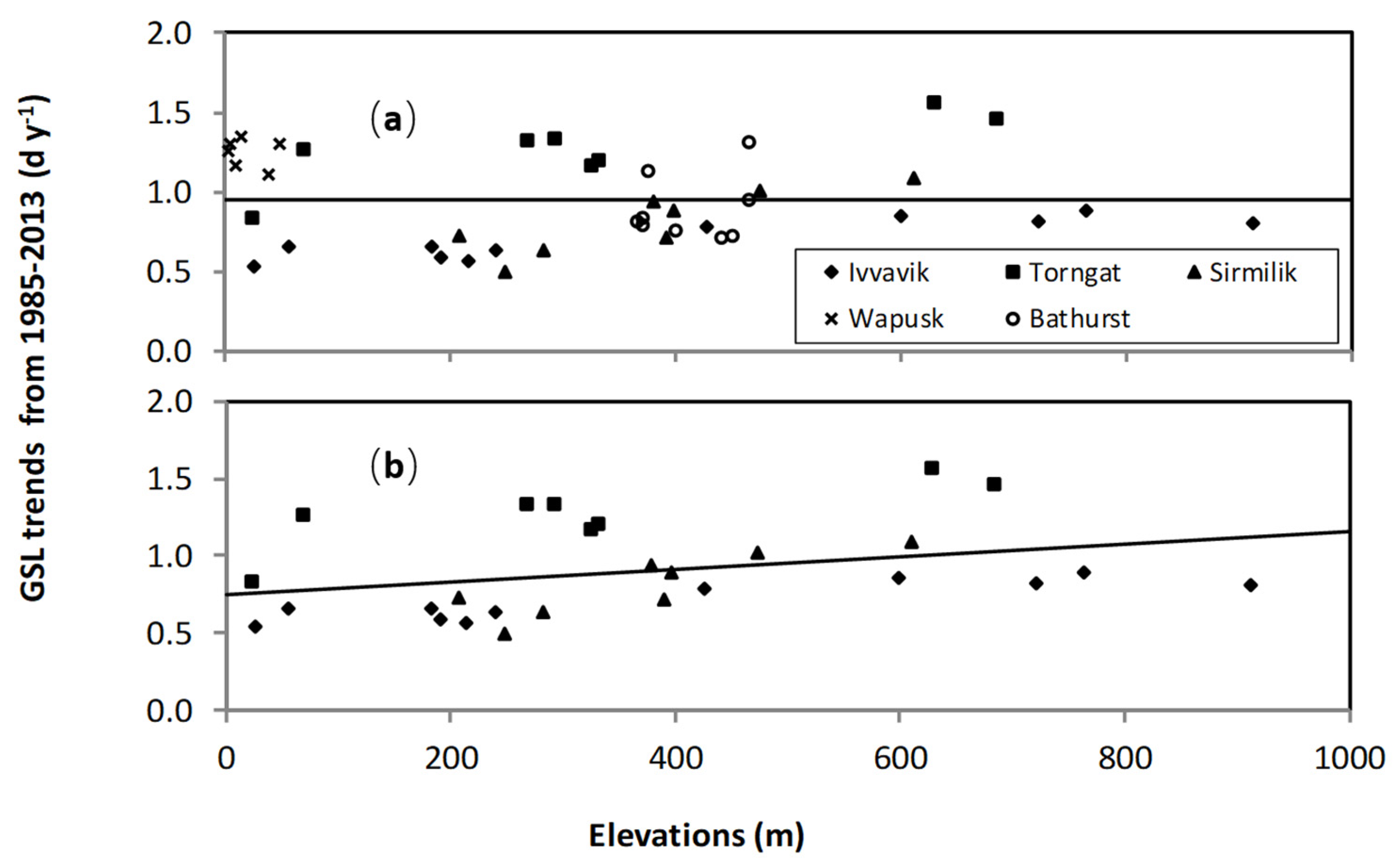 Atmosphere 12 01133 g009