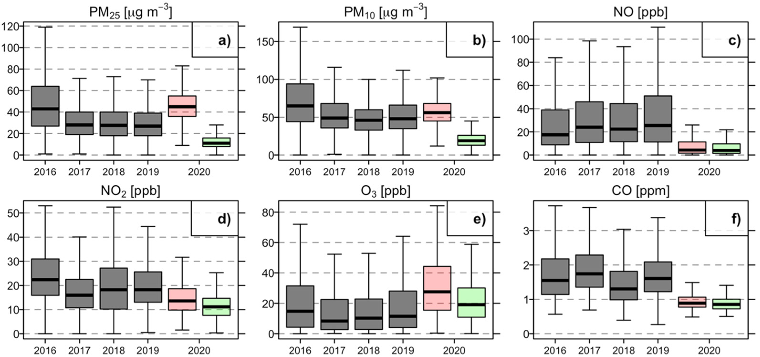Atmosphere 12 01137 g004