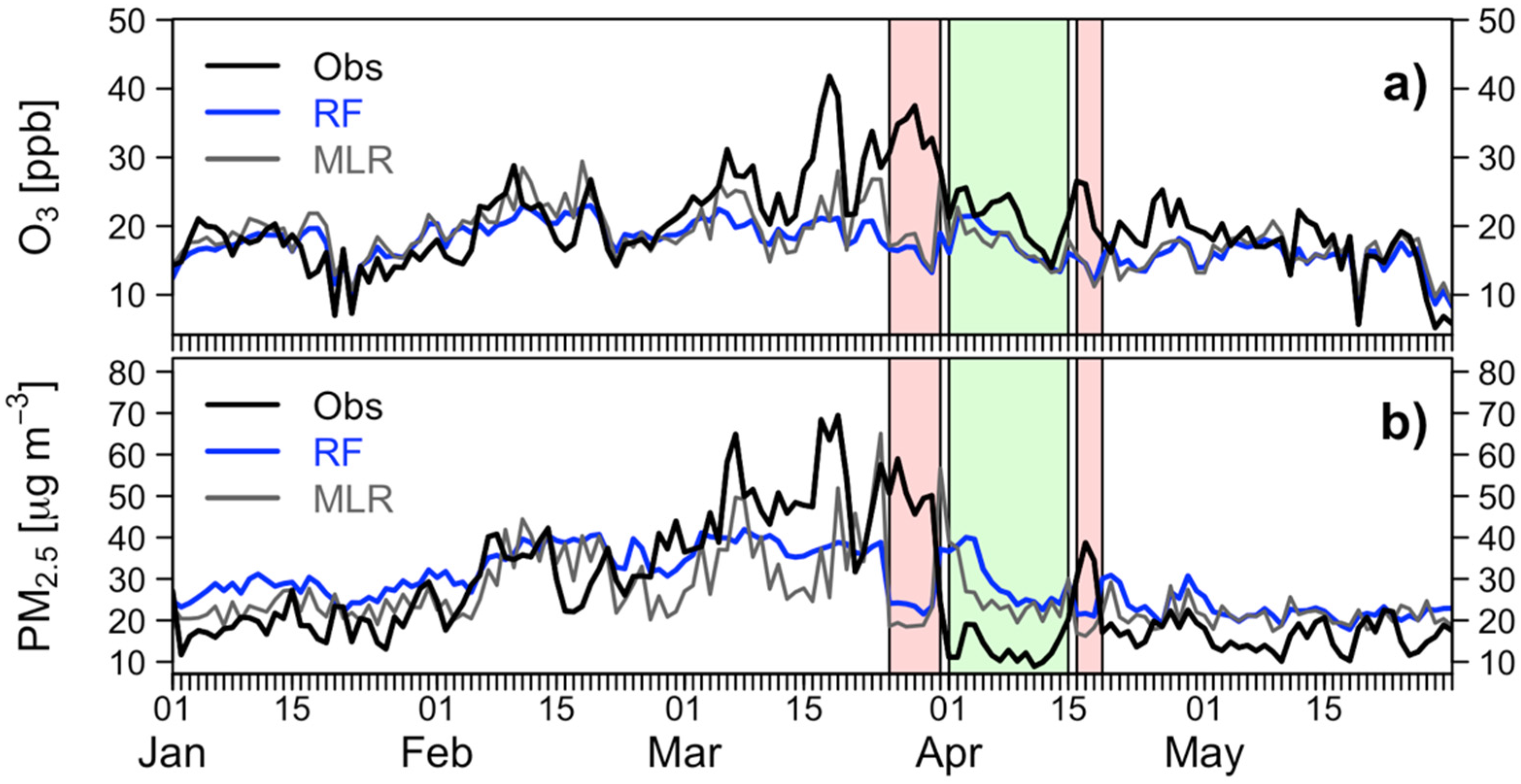 Atmosphere 12 01137 g005
