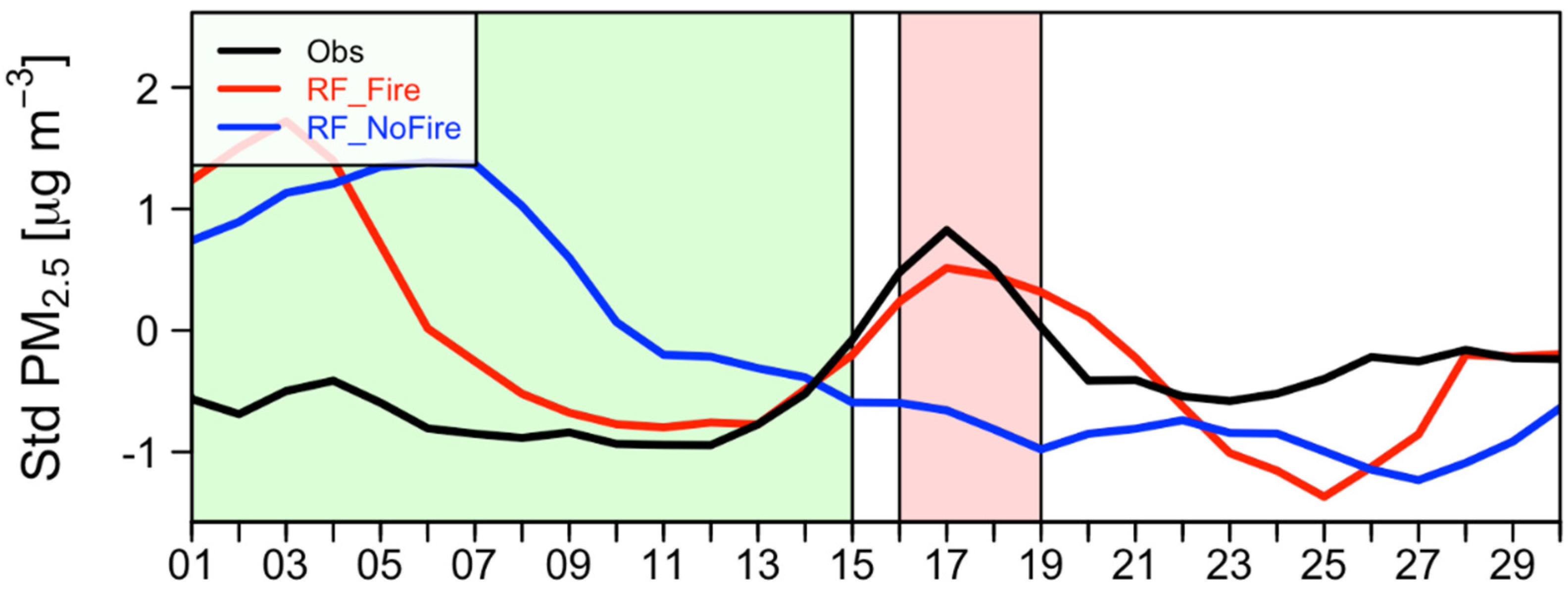 Atmosphere 12 01137 g007