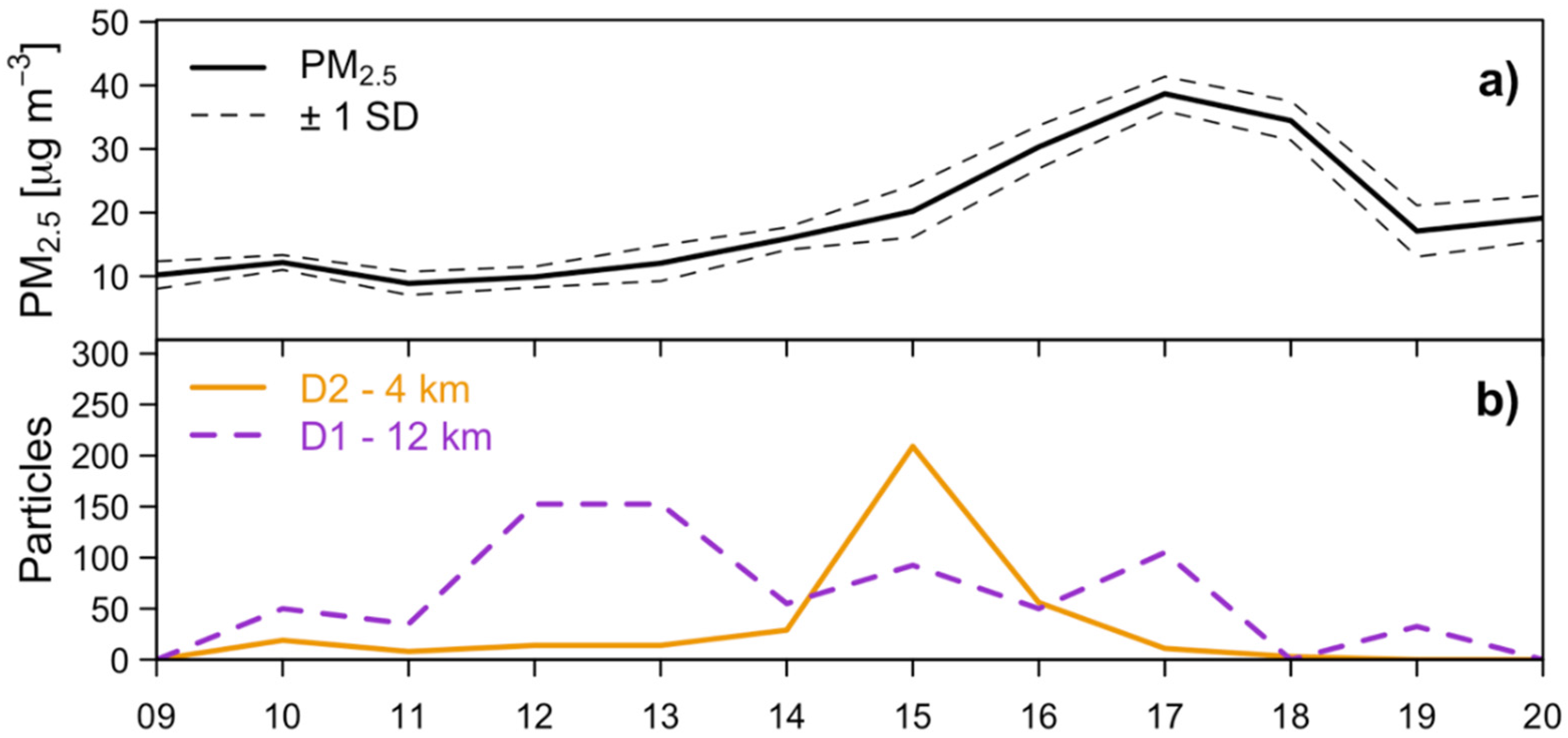 Atmosphere 12 01137 g008