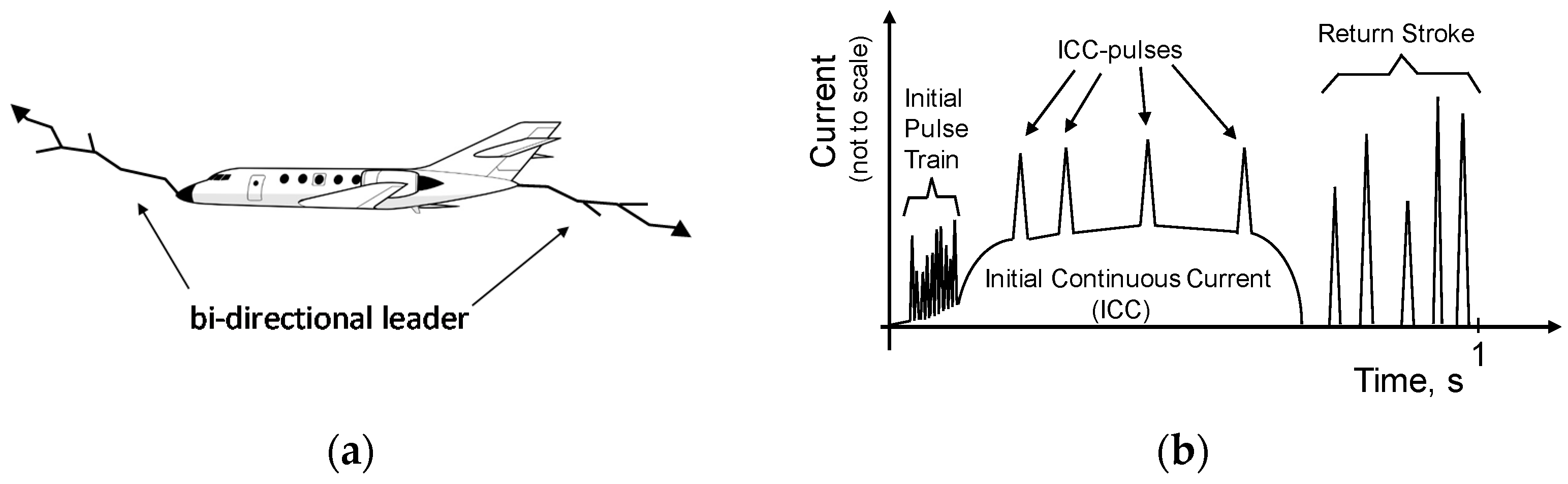 Atmosphere 12 01141 g001