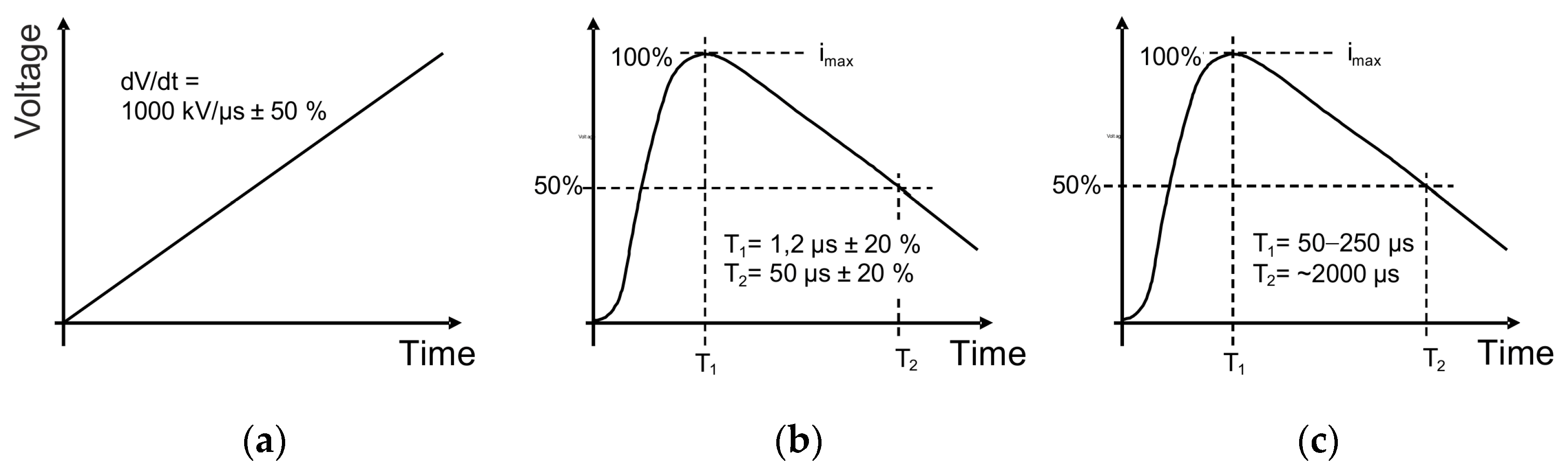 Atmosphere 12 01141 g003
