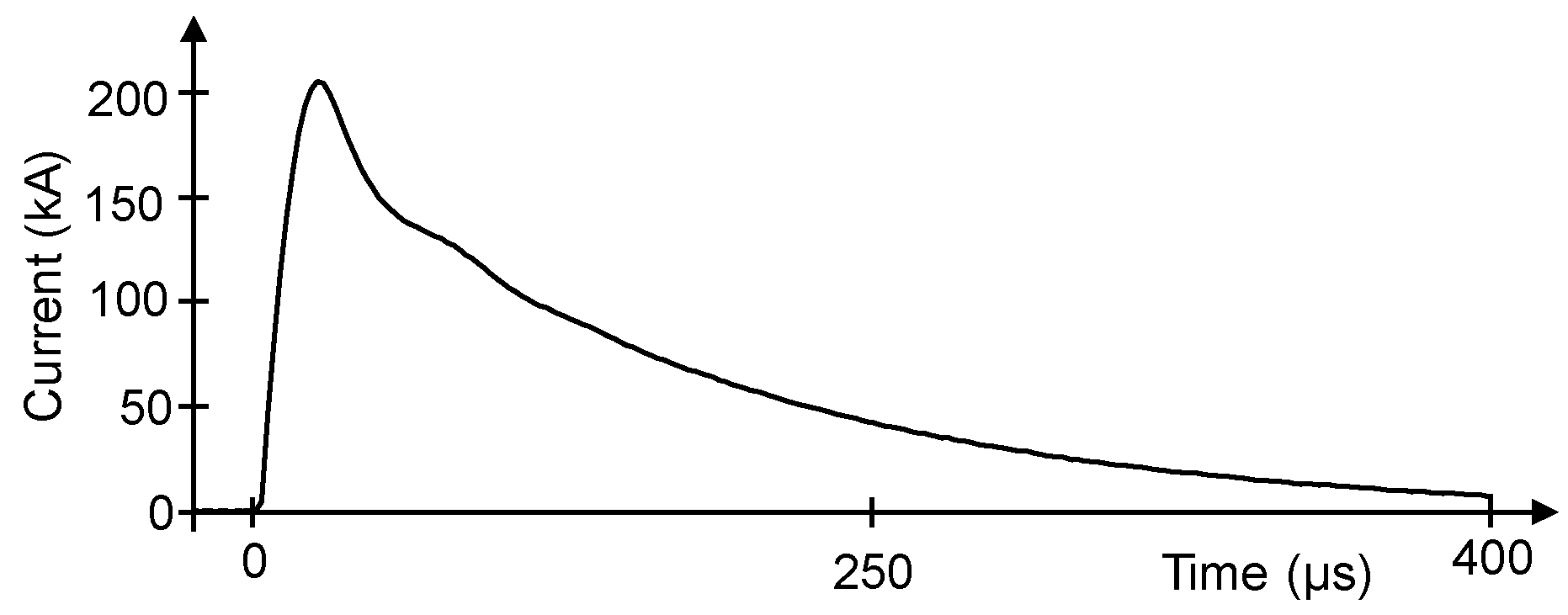 Atmosphere 12 01141 g010