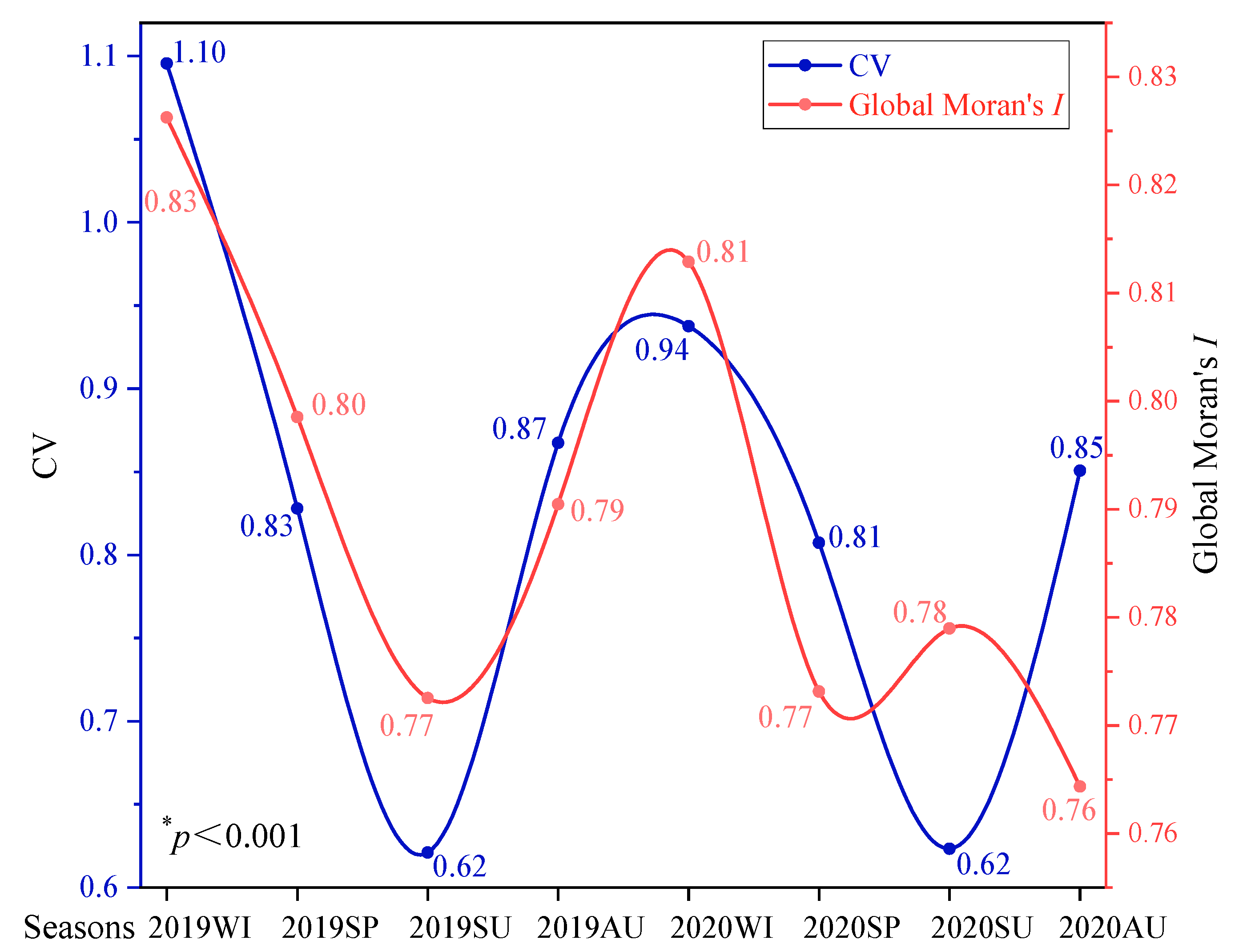 Atmosphere 12 01142 g005