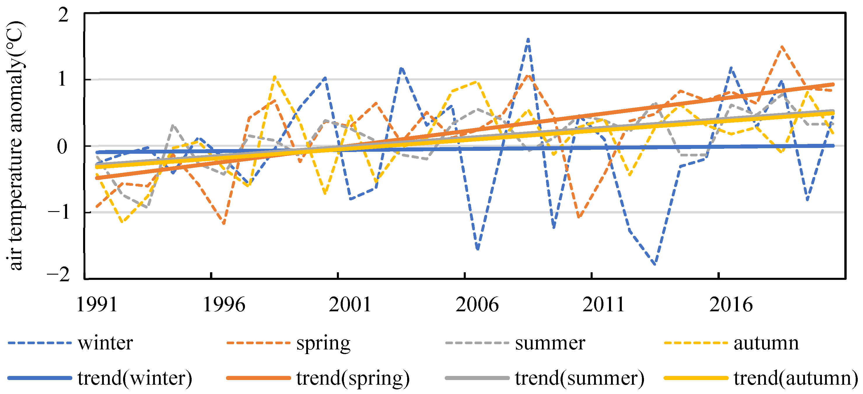 Atmosphere 12 01143 g001