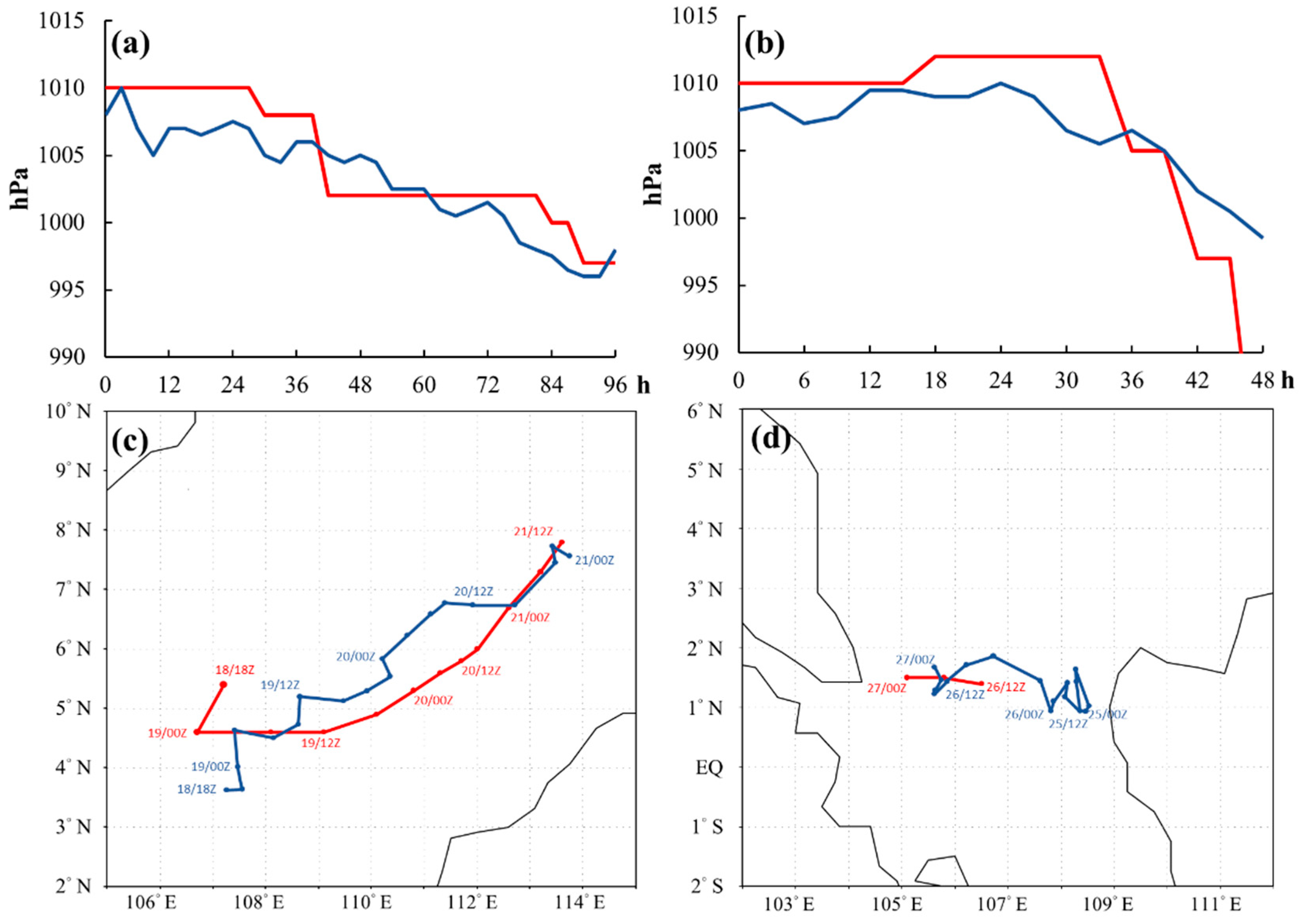 Atmosphere 12 01147 g002