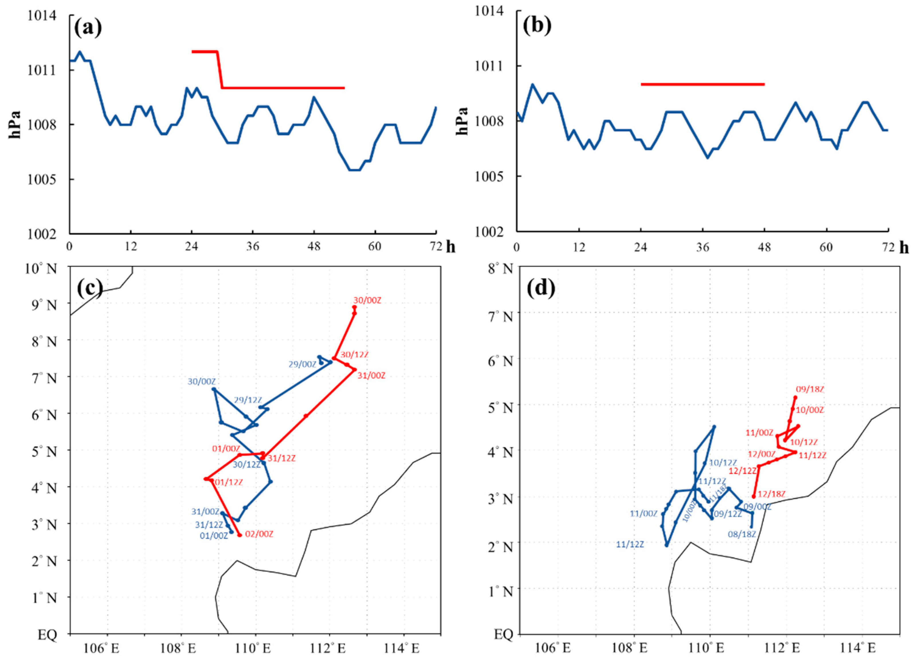 Atmosphere 12 01147 g003