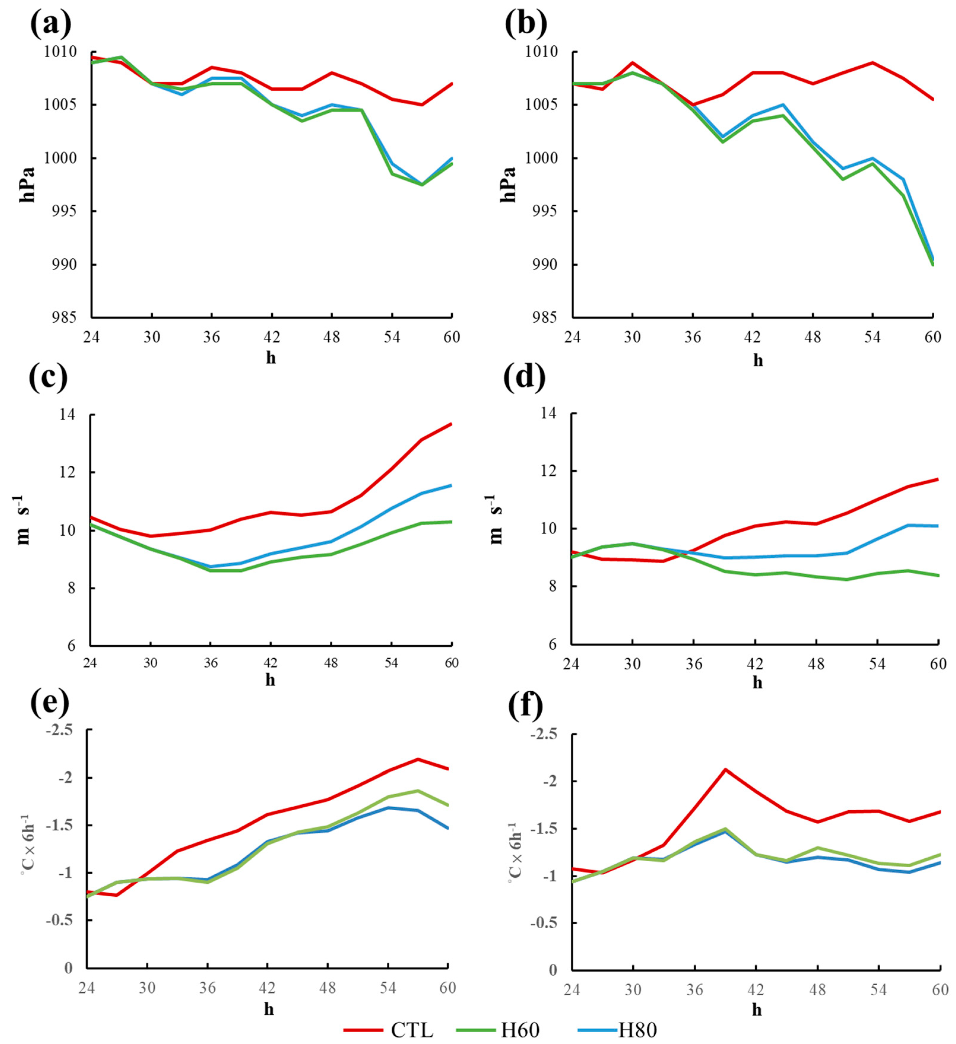 Atmosphere 12 01147 g010