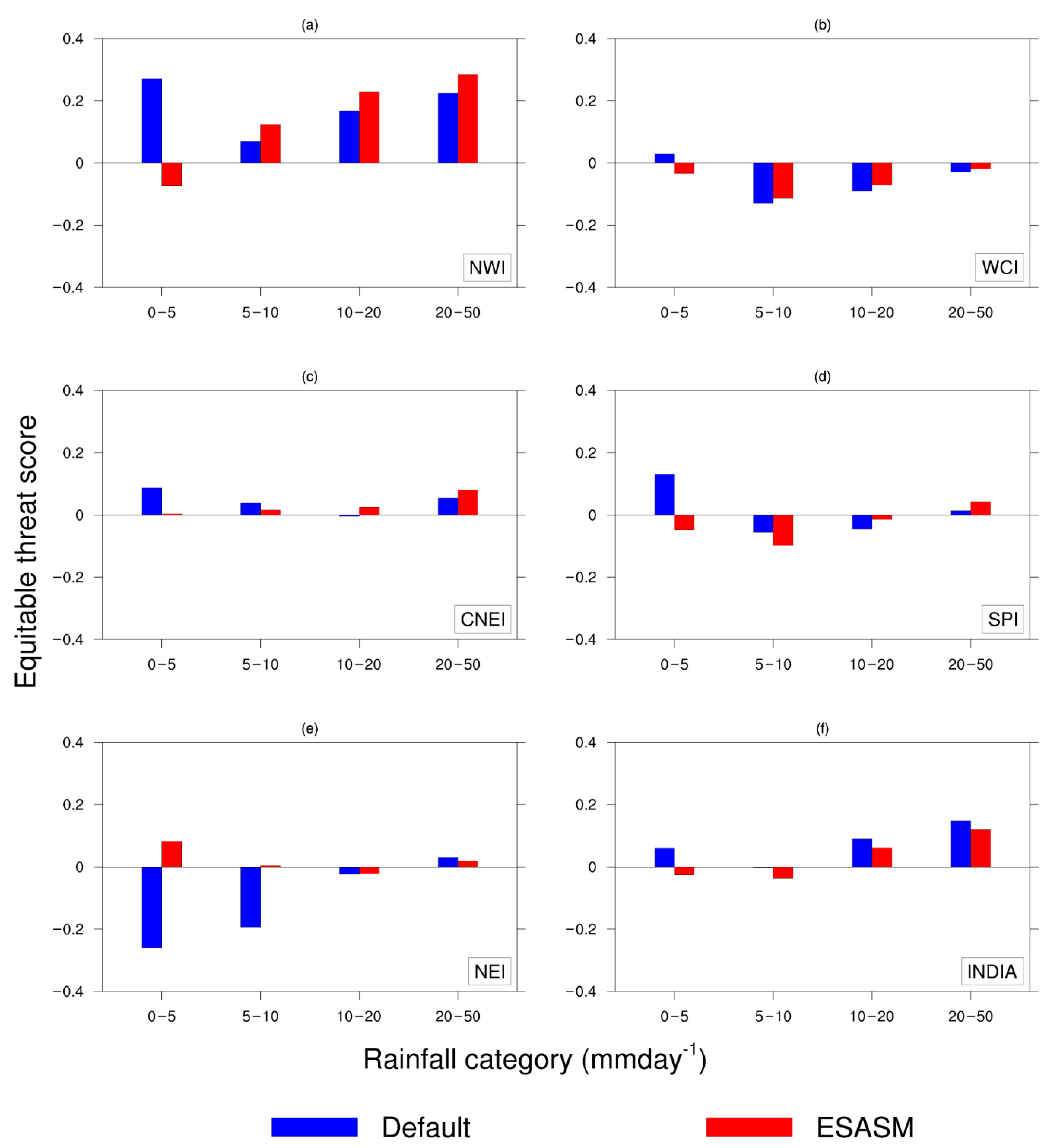 Atmosphere 12 01148 g013