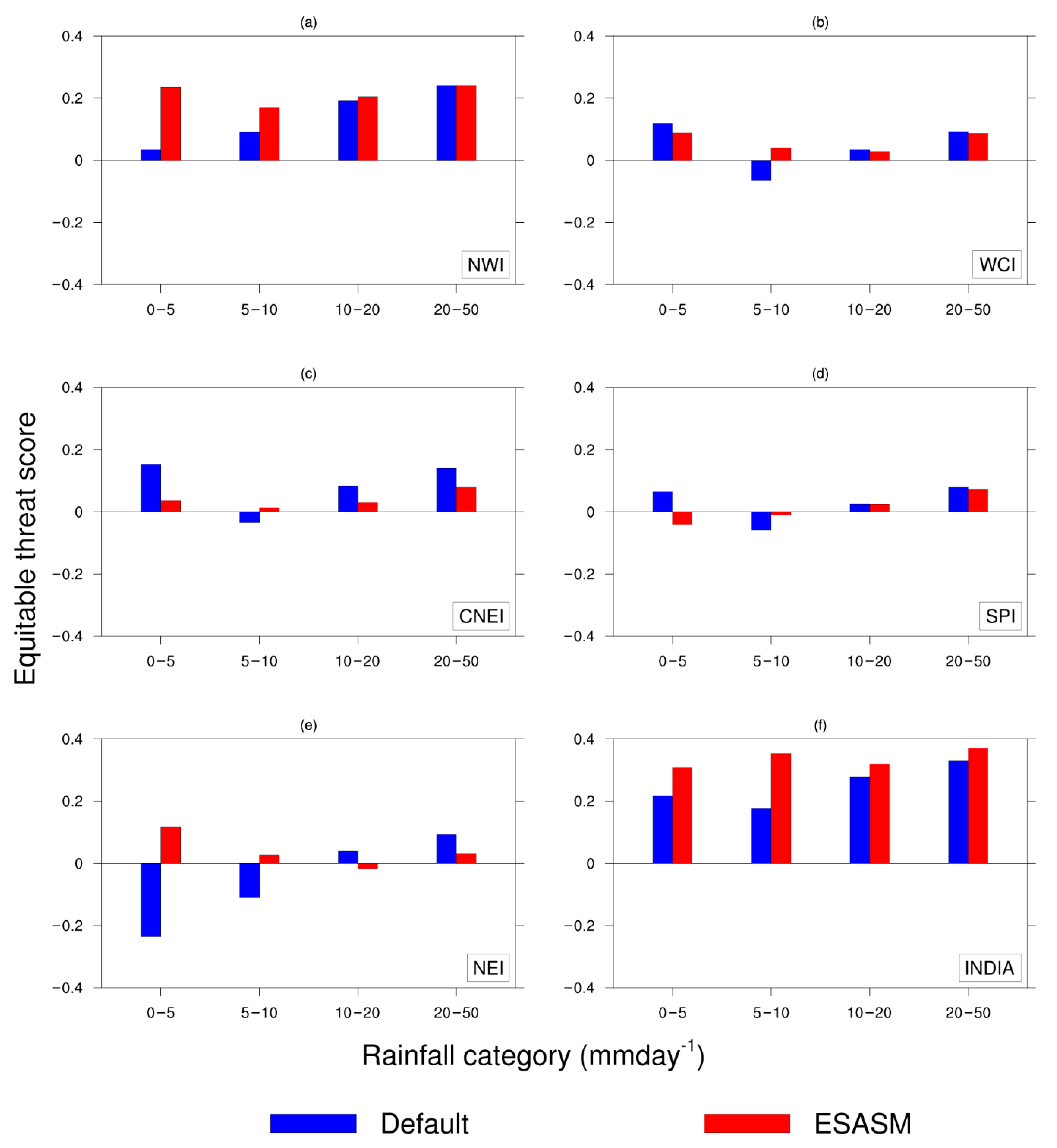 Atmosphere 12 01148 g014