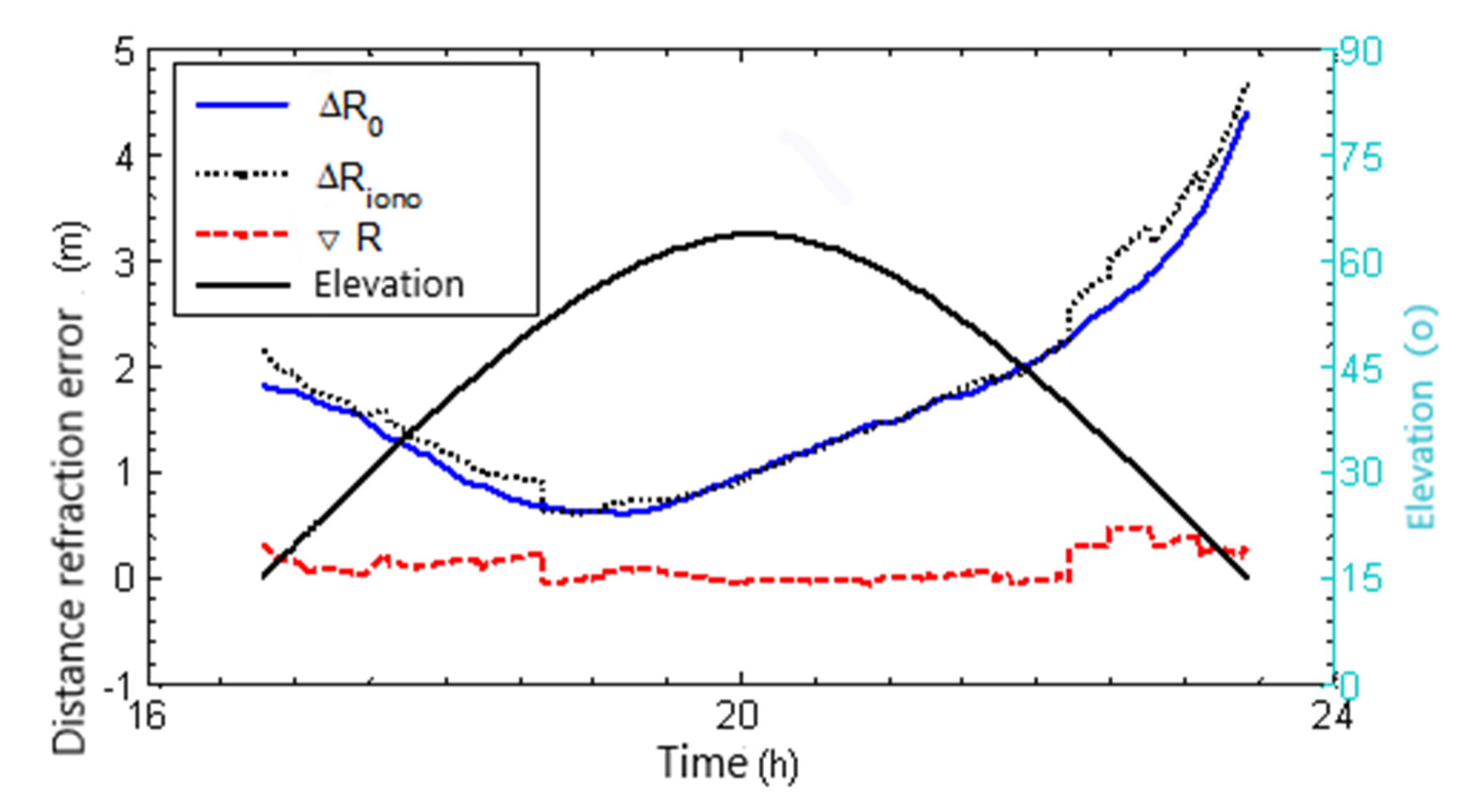Atmosphere 12 01151 g004