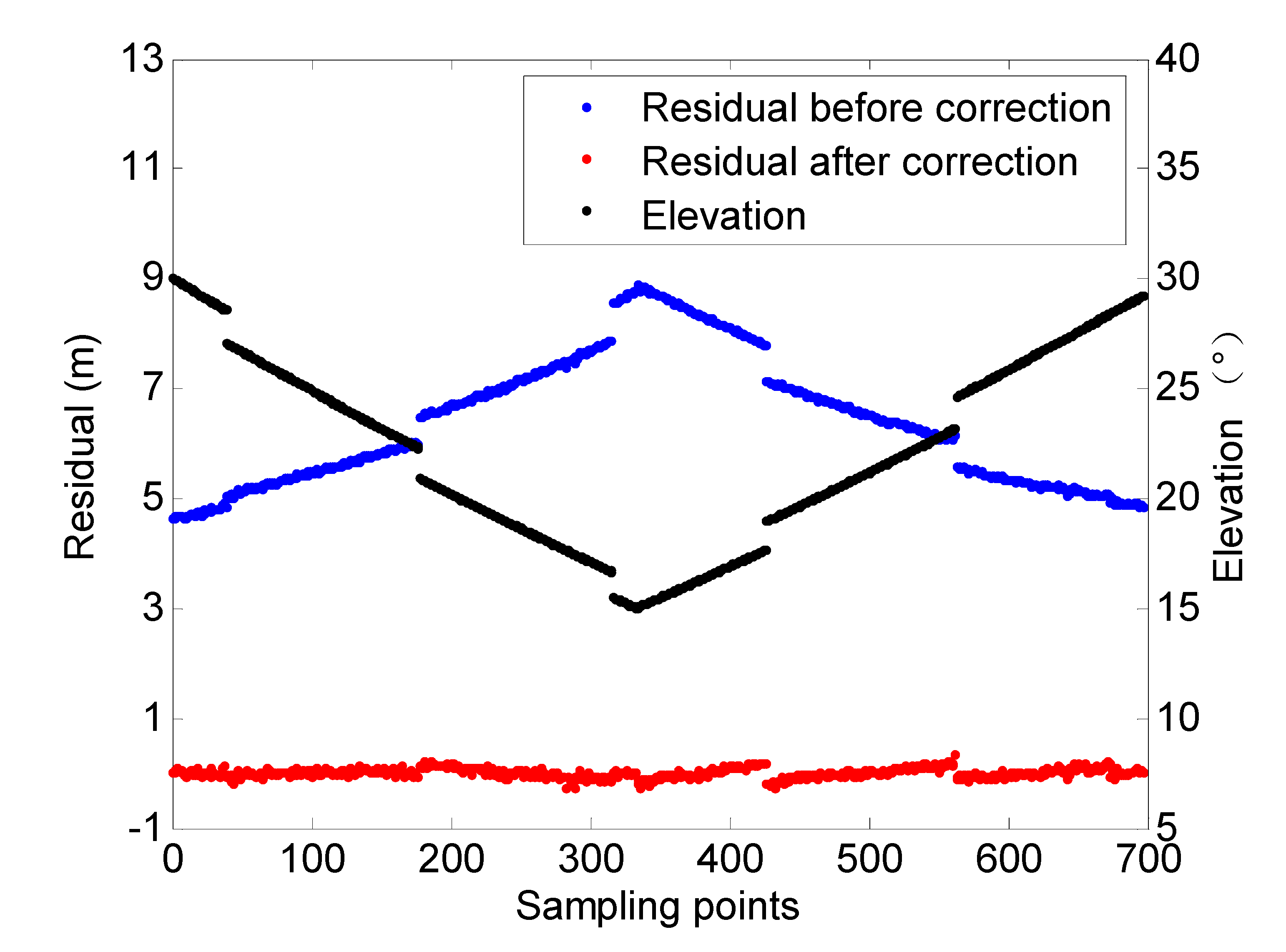 Atmosphere 12 01151 g005