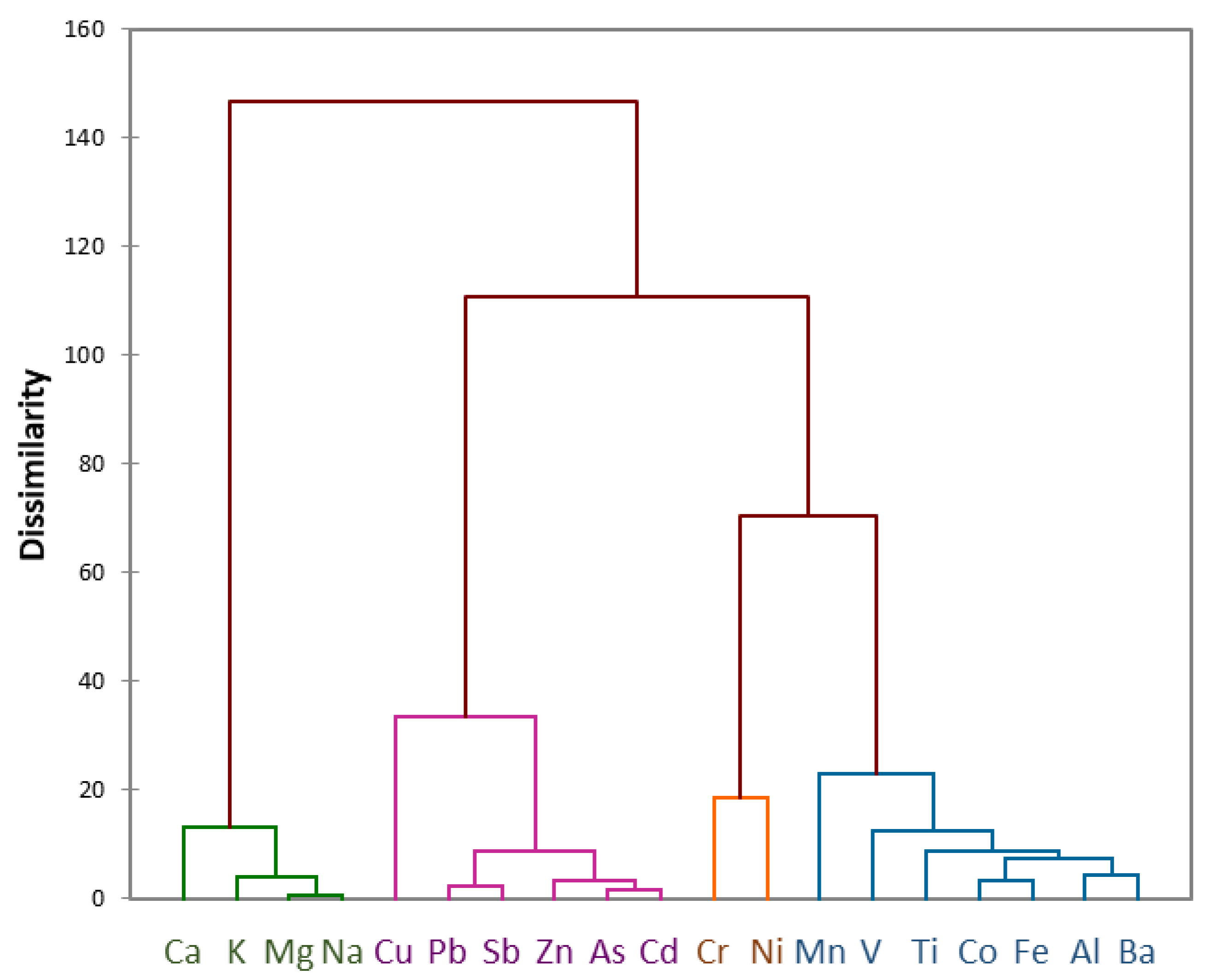 Atmosphere 12 01152 g002