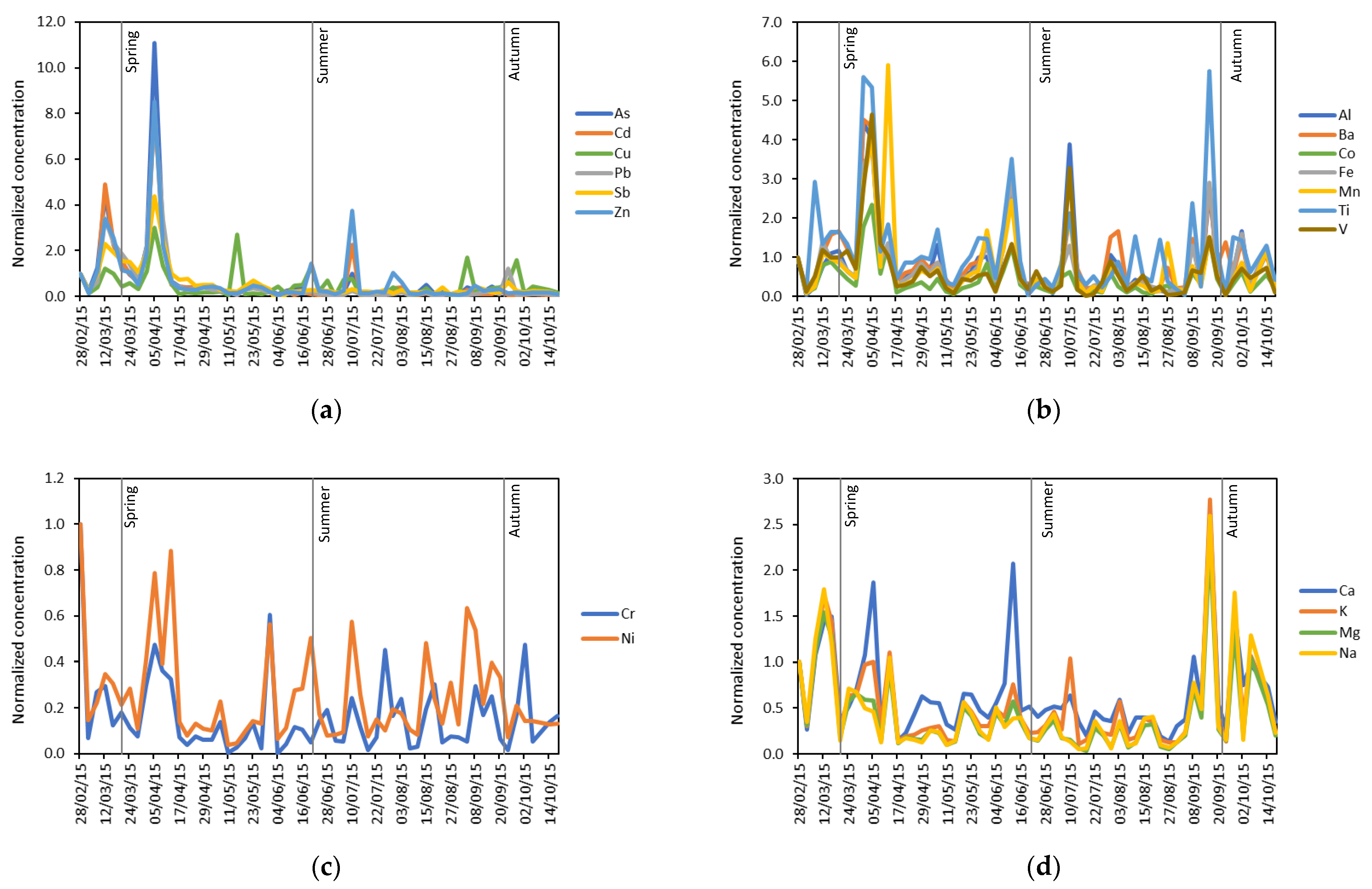 Atmosphere 12 01152 g003