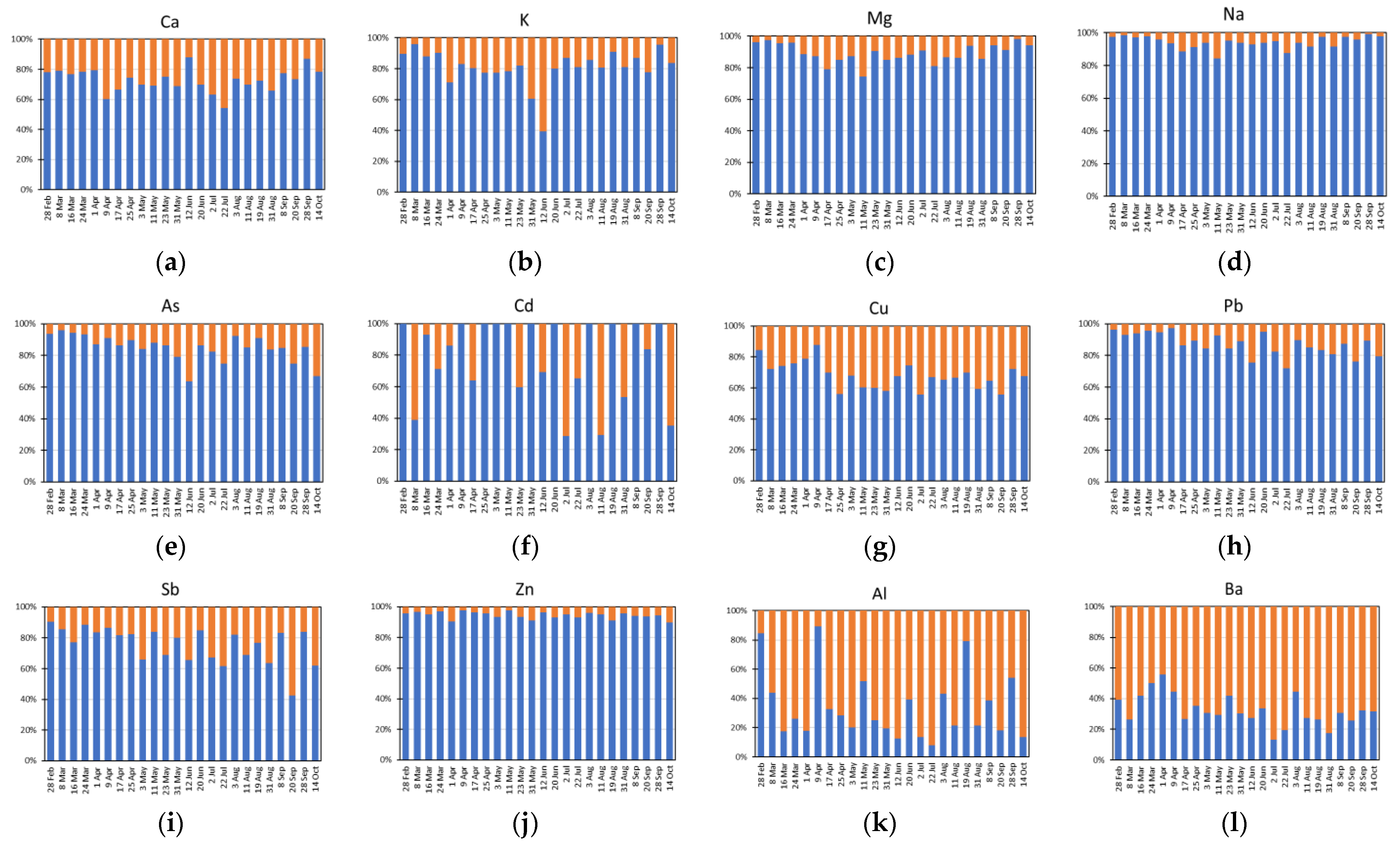 Atmosphere 12 01152 g005a