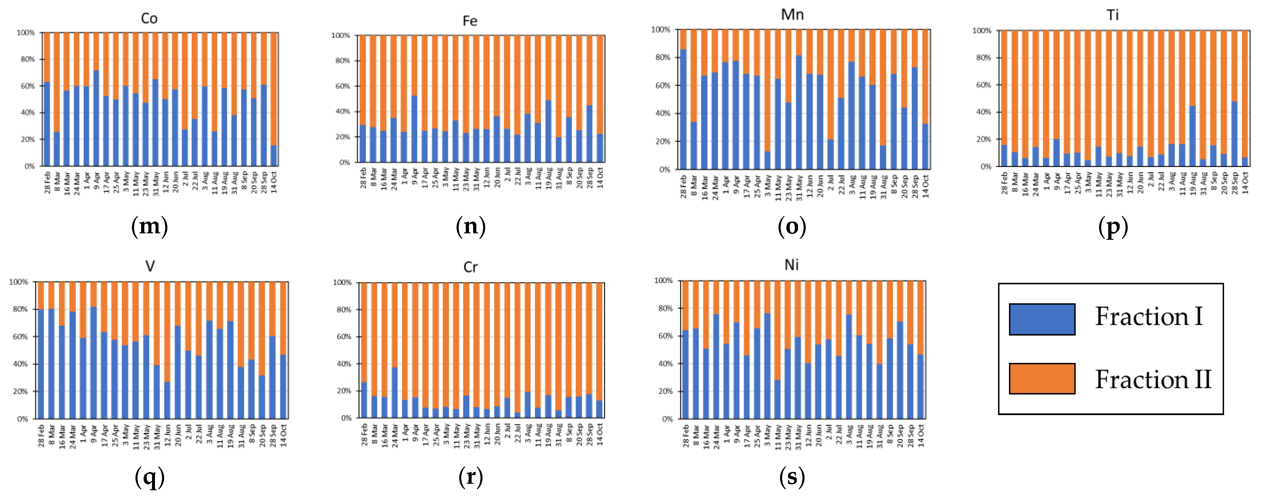 Atmosphere 12 01152 g005b
