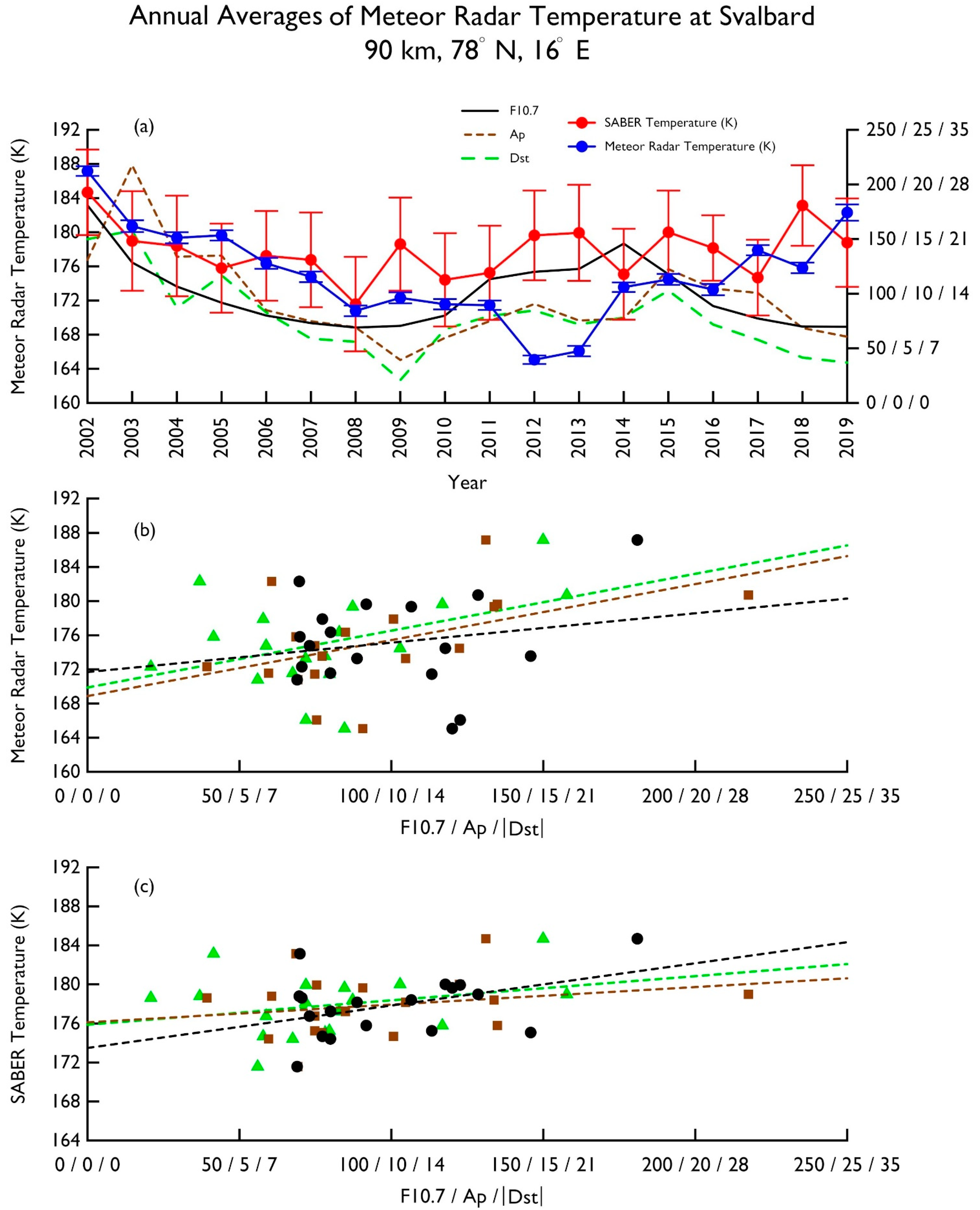 Atmosphere 12 01161 g001