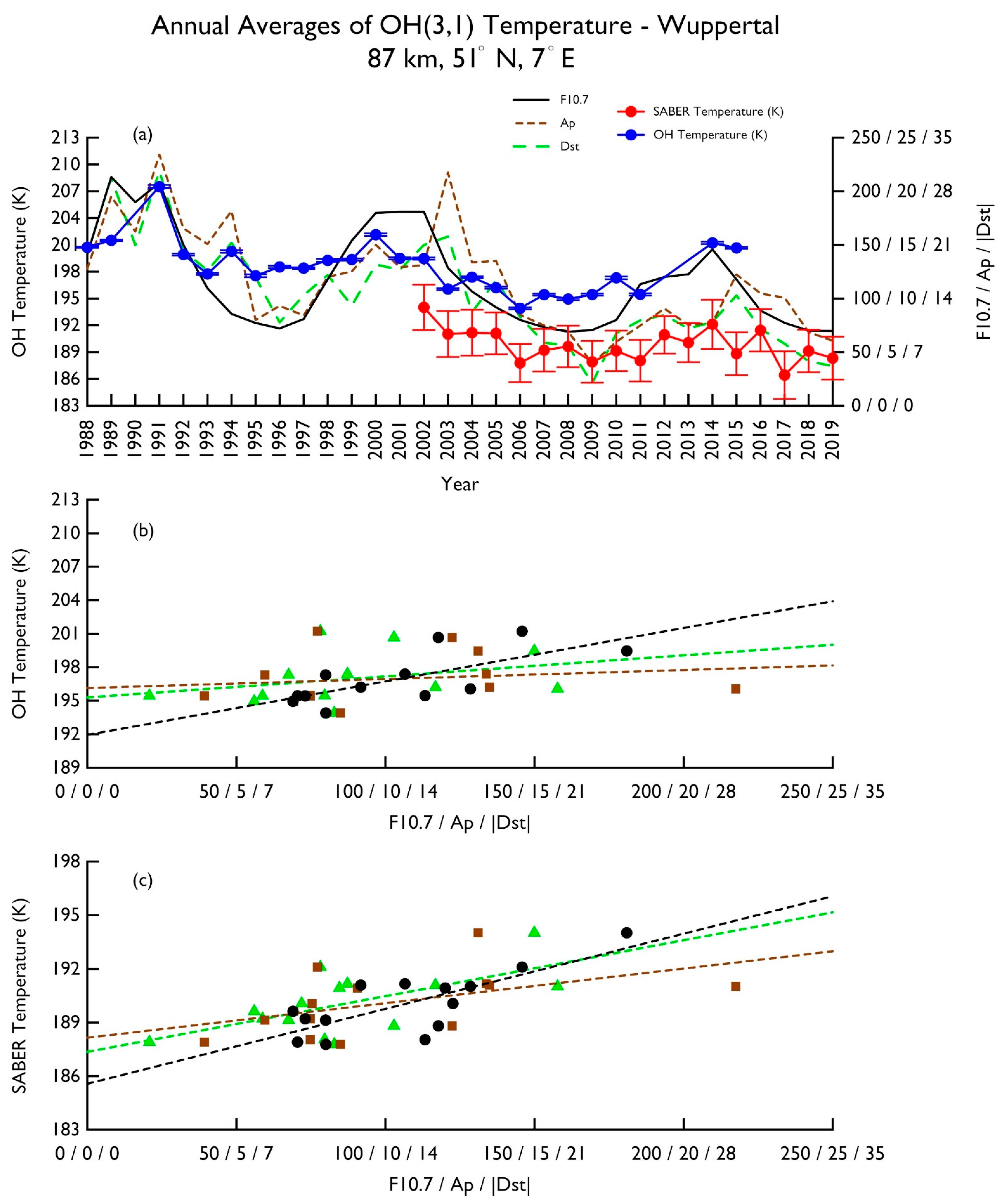 Atmosphere 12 01161 g002