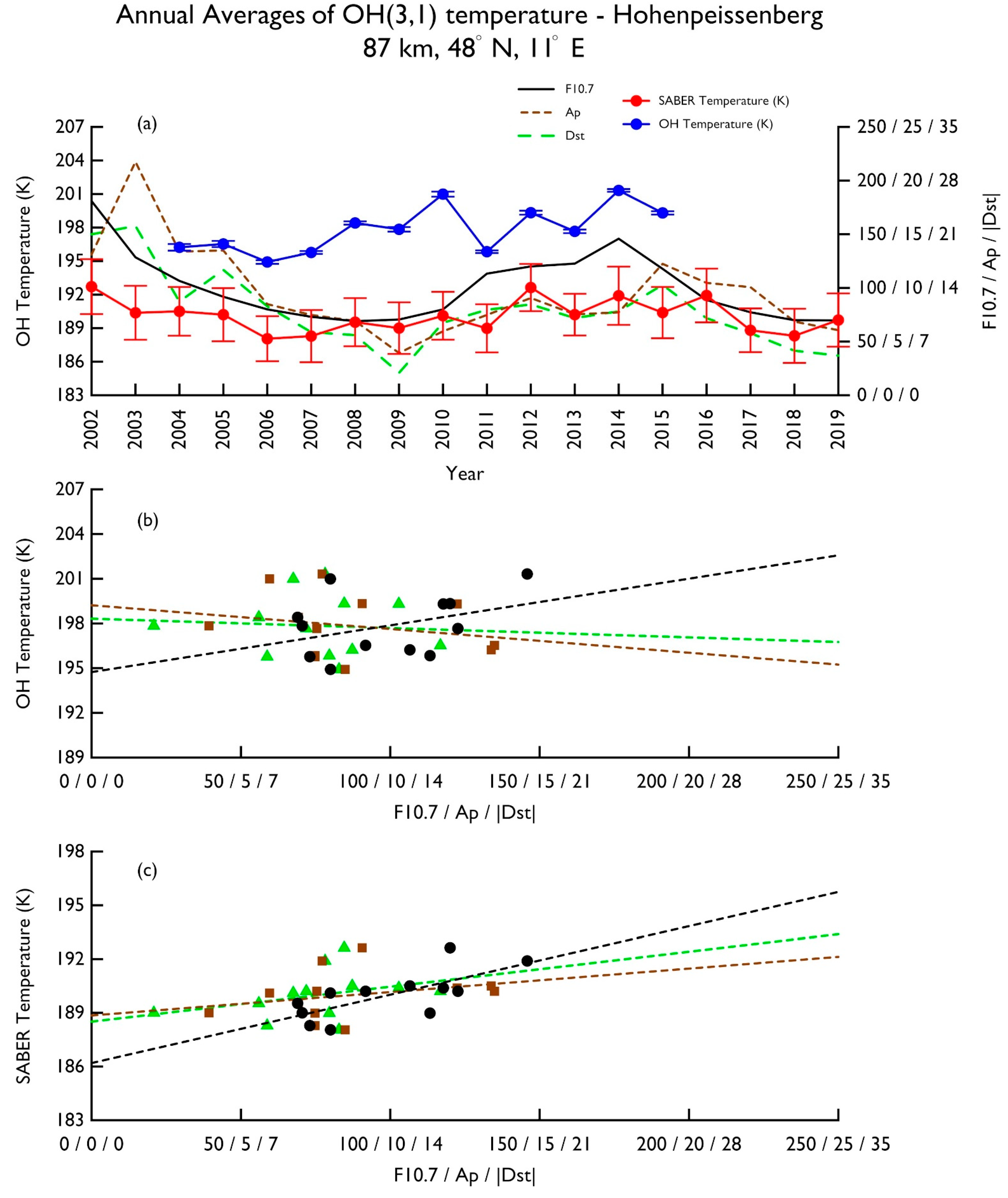 Atmosphere 12 01161 g003