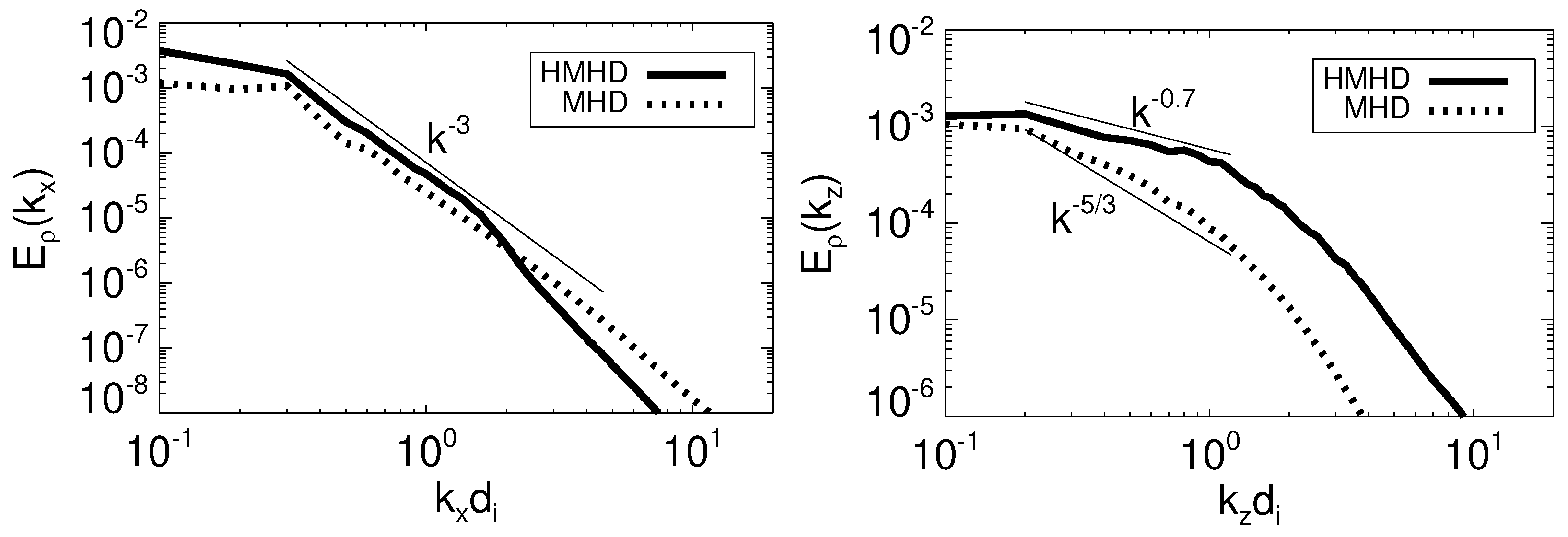 Atmosphere 12 01162 g005 Atmosphere 12 01162 g005