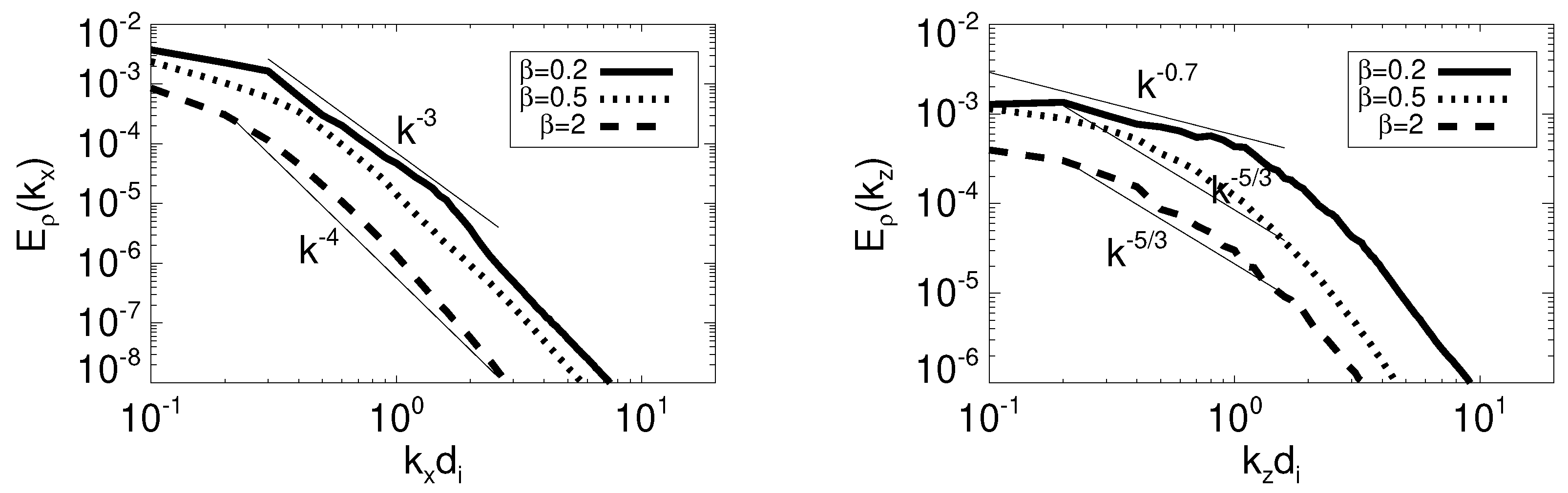 Atmosphere 12 01162 g007 Atmosphere 12 01162 g007