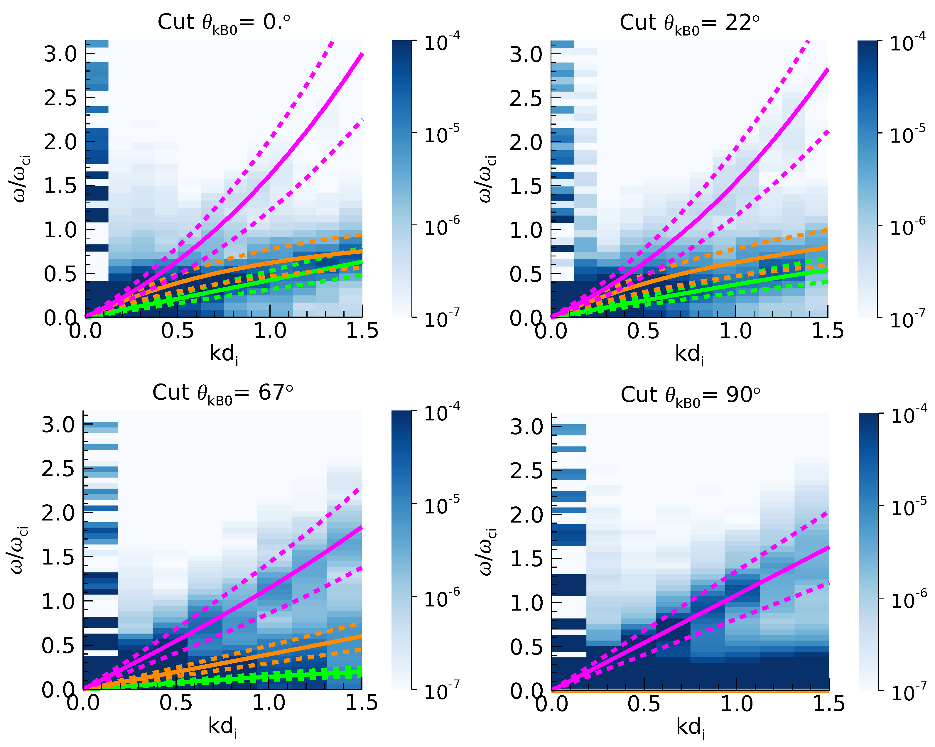 Atmosphere 12 01162 g008 Atmosphere 12 01162 g008