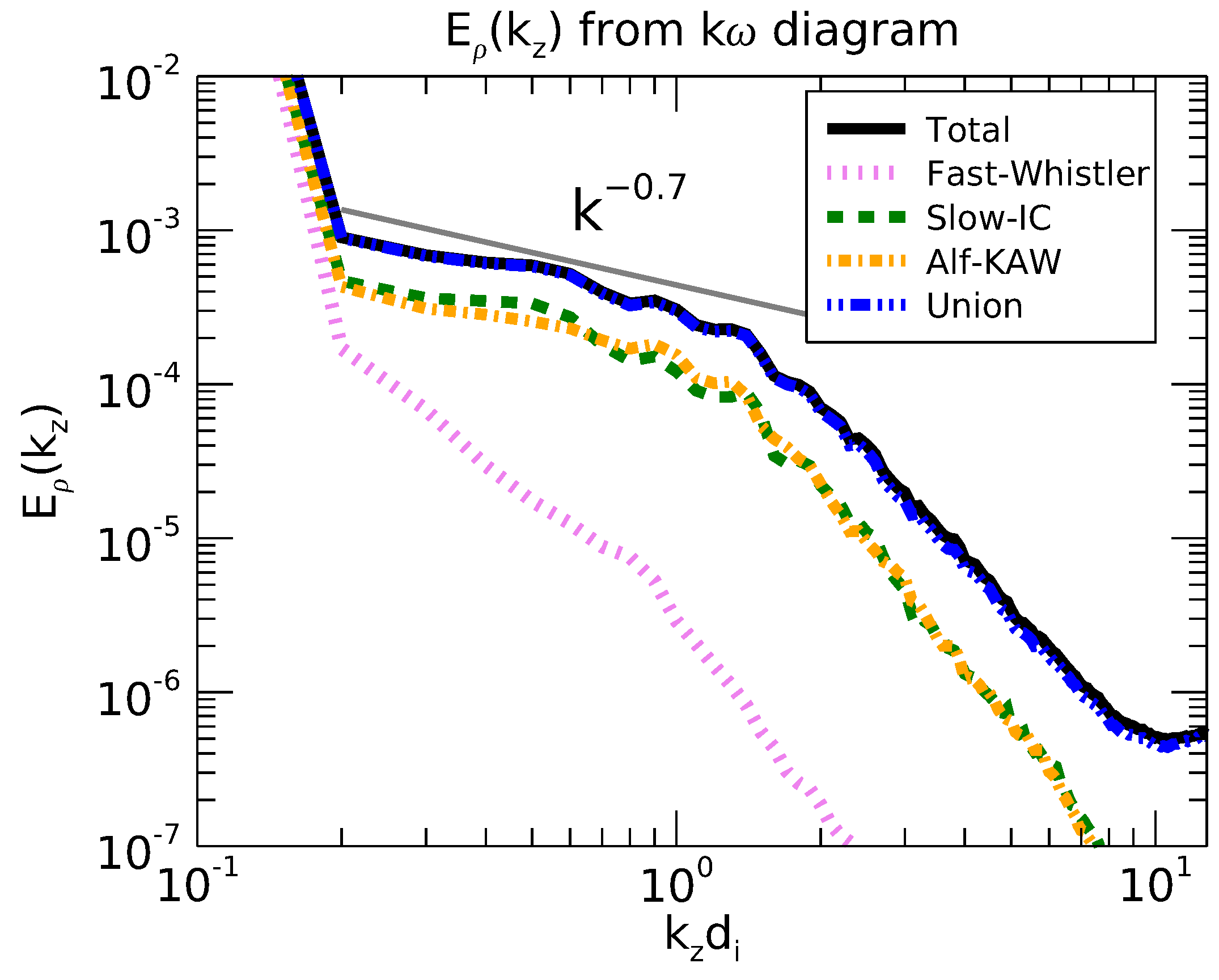 Atmosphere 12 01162 g009 Atmosphere 12 01162 g009