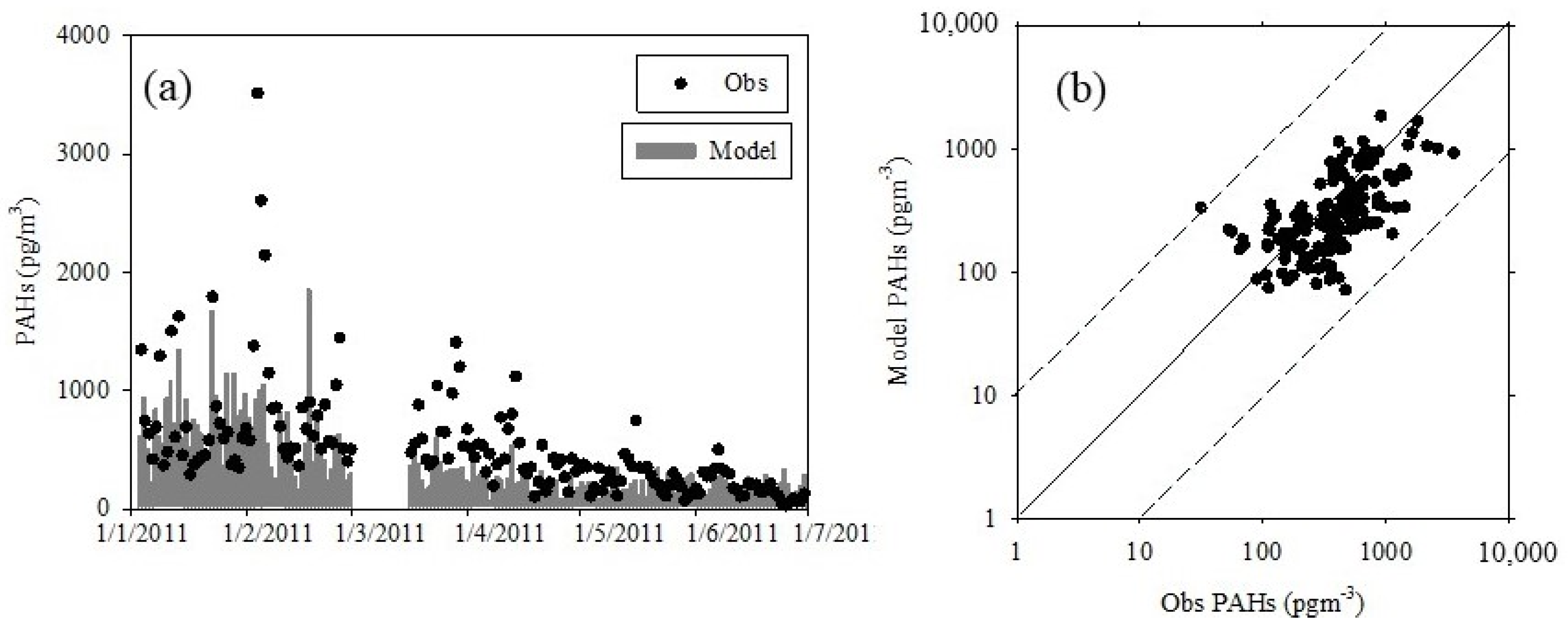 Atmosphere 12 01163 g002