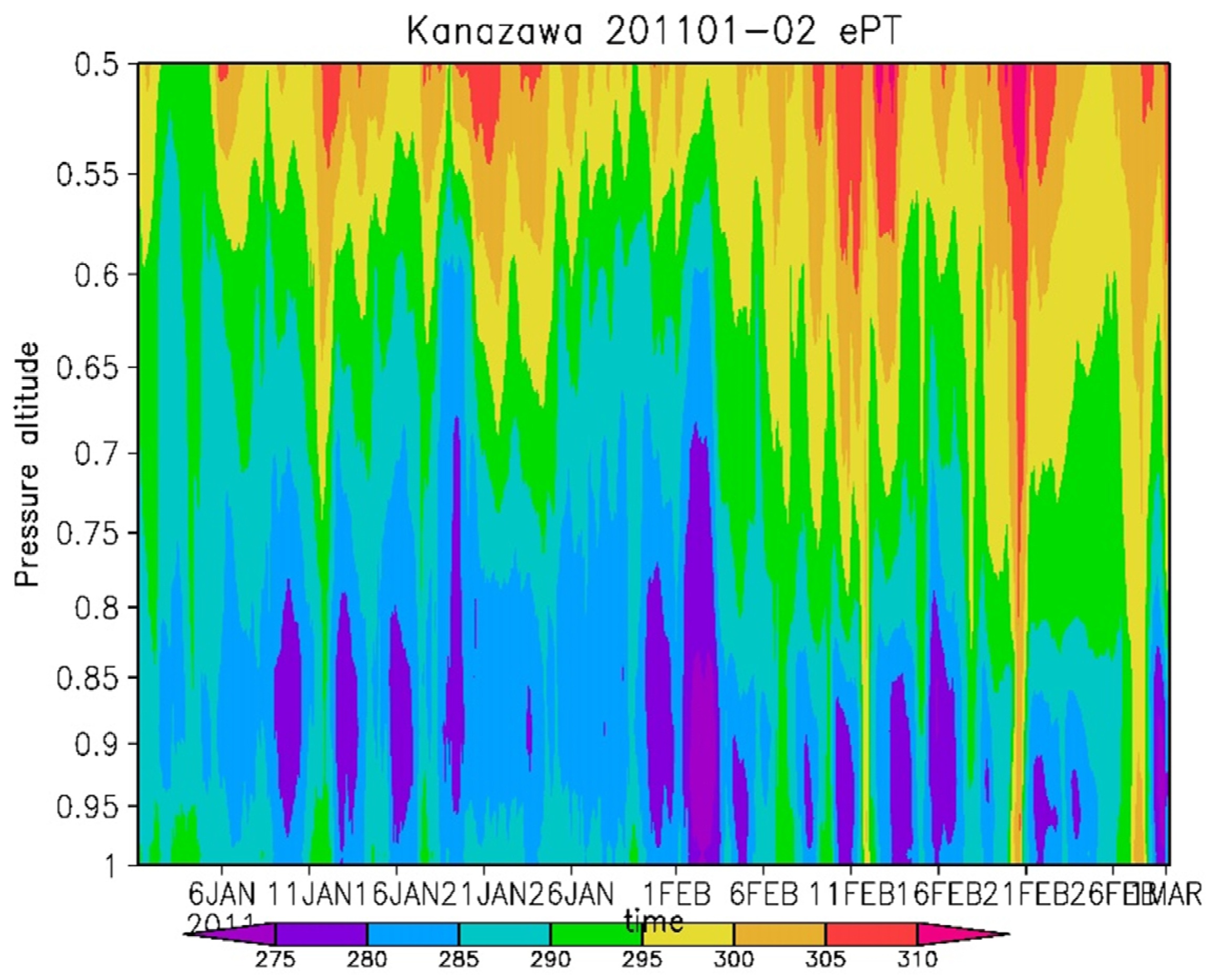 Atmosphere 12 01163 g007