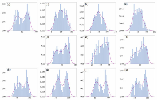 Atmosphere 12 01170 g0a2 550