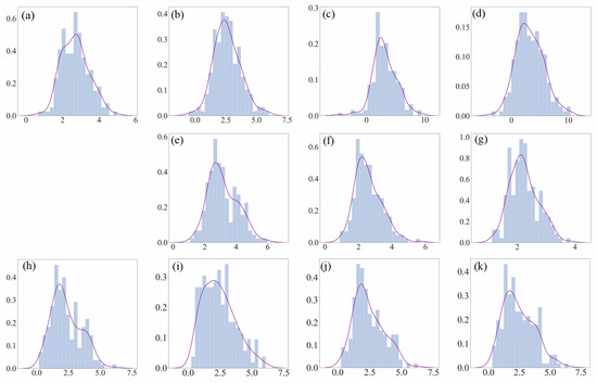 Atmosphere 12 01170 g0a3 550